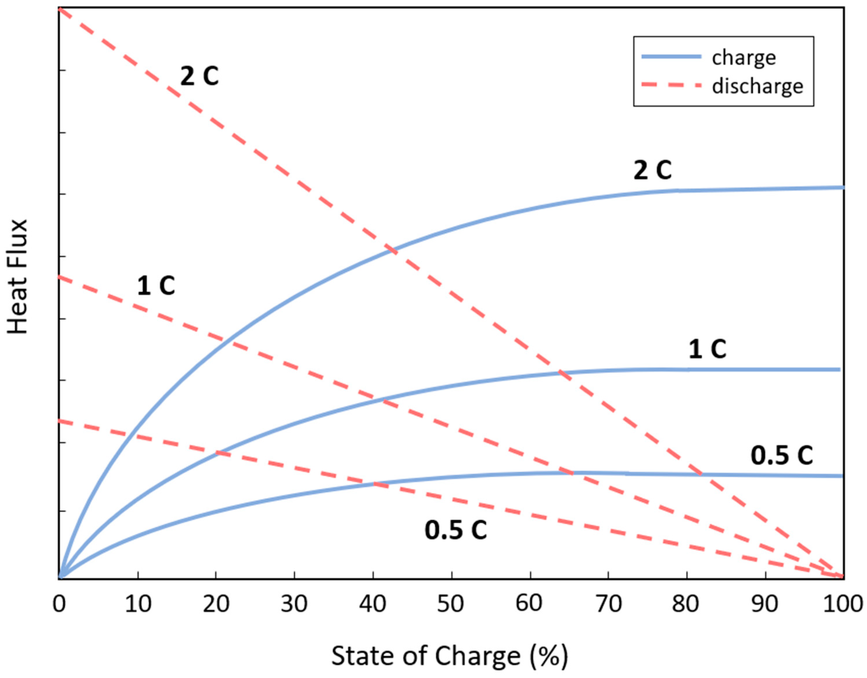 Batteries 08 00287 g002 Batteries 08 00287 g002