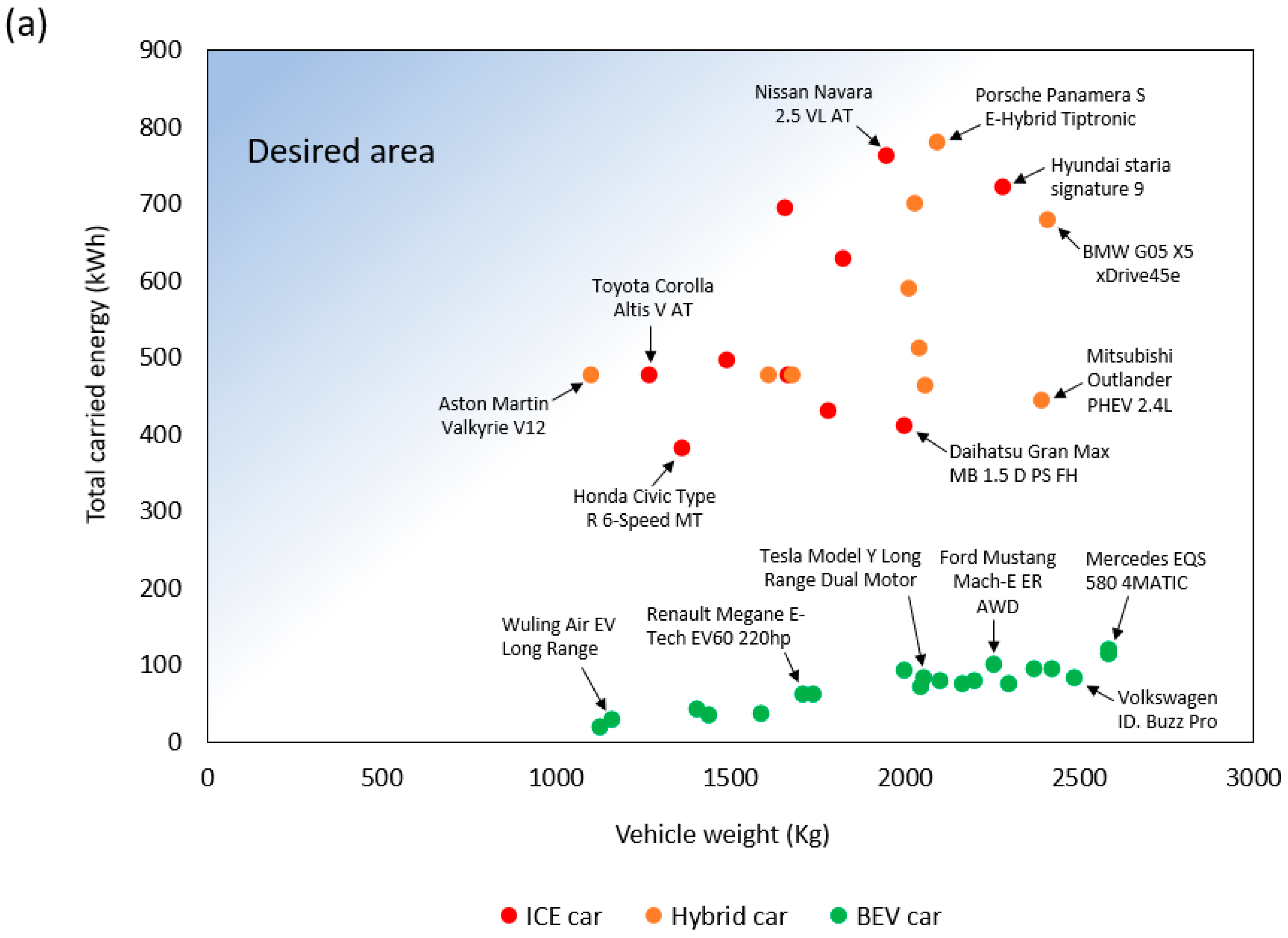 Batteries 08 00287 g003a Batteries 08 00287 g003a
