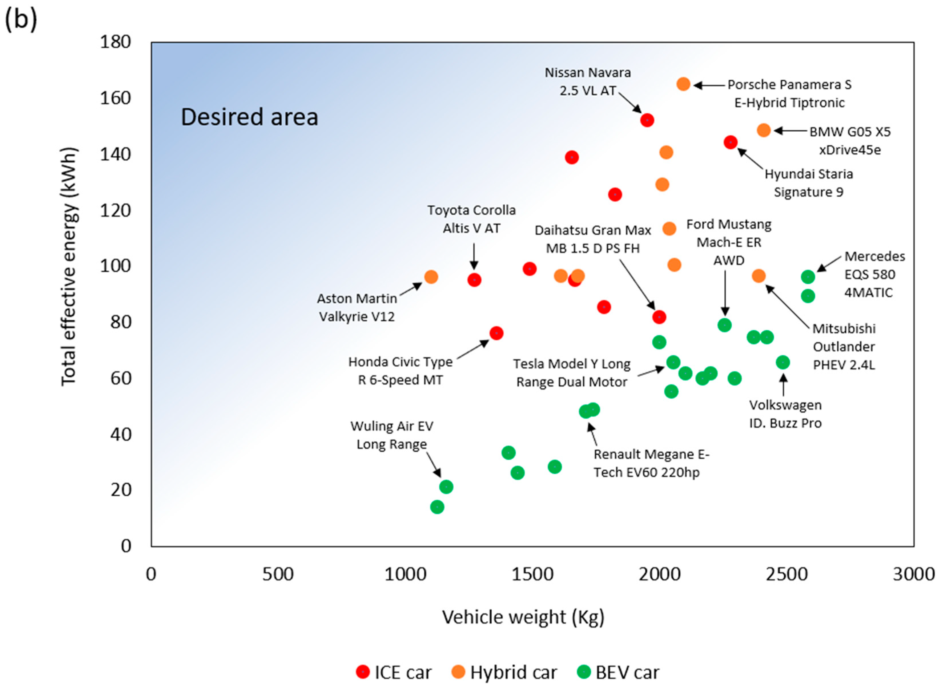 Batteries 08 00287 g003b Batteries 08 00287 g003b