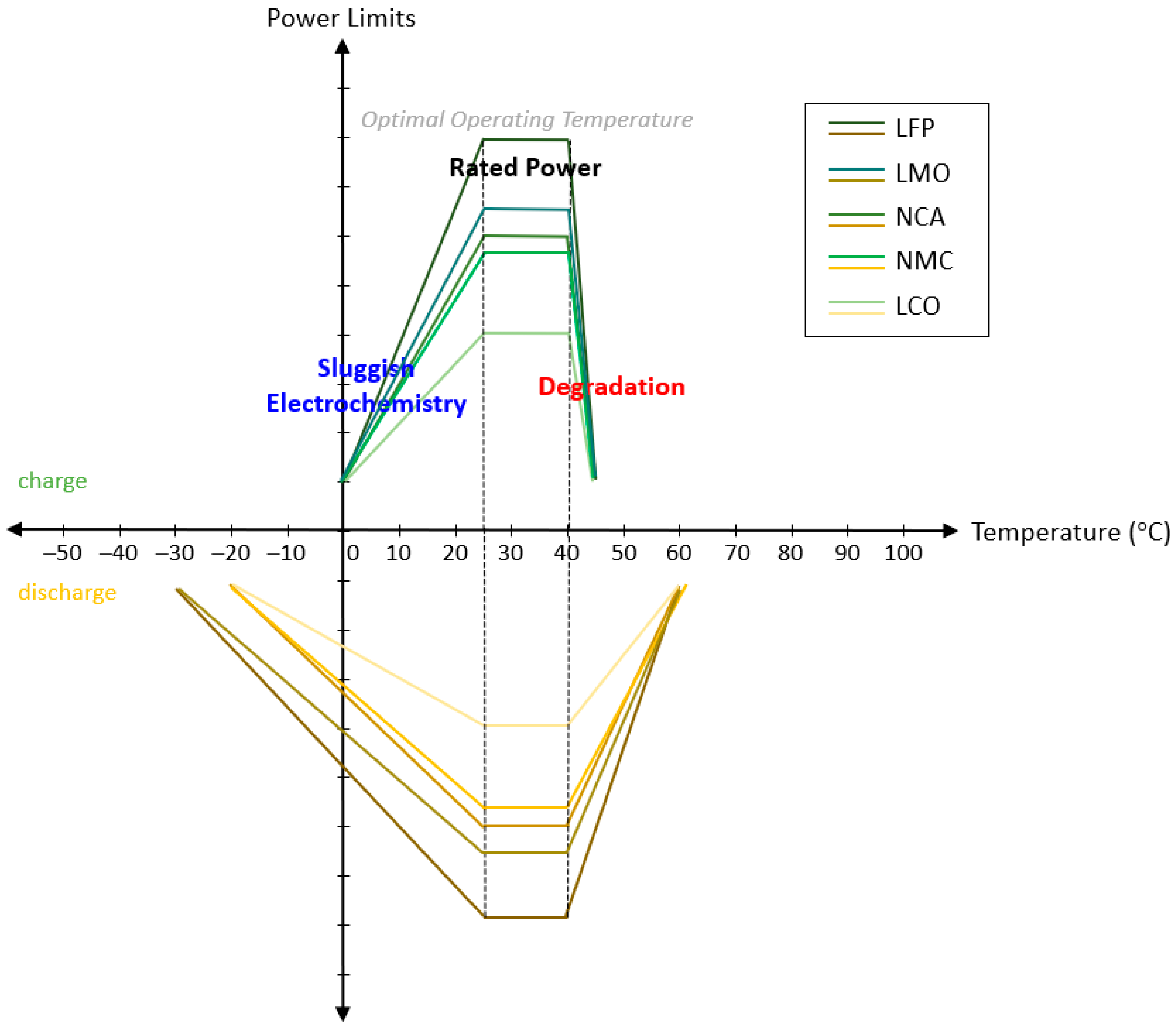 Batteries 08 00287 g004 Batteries 08 00287 g004
