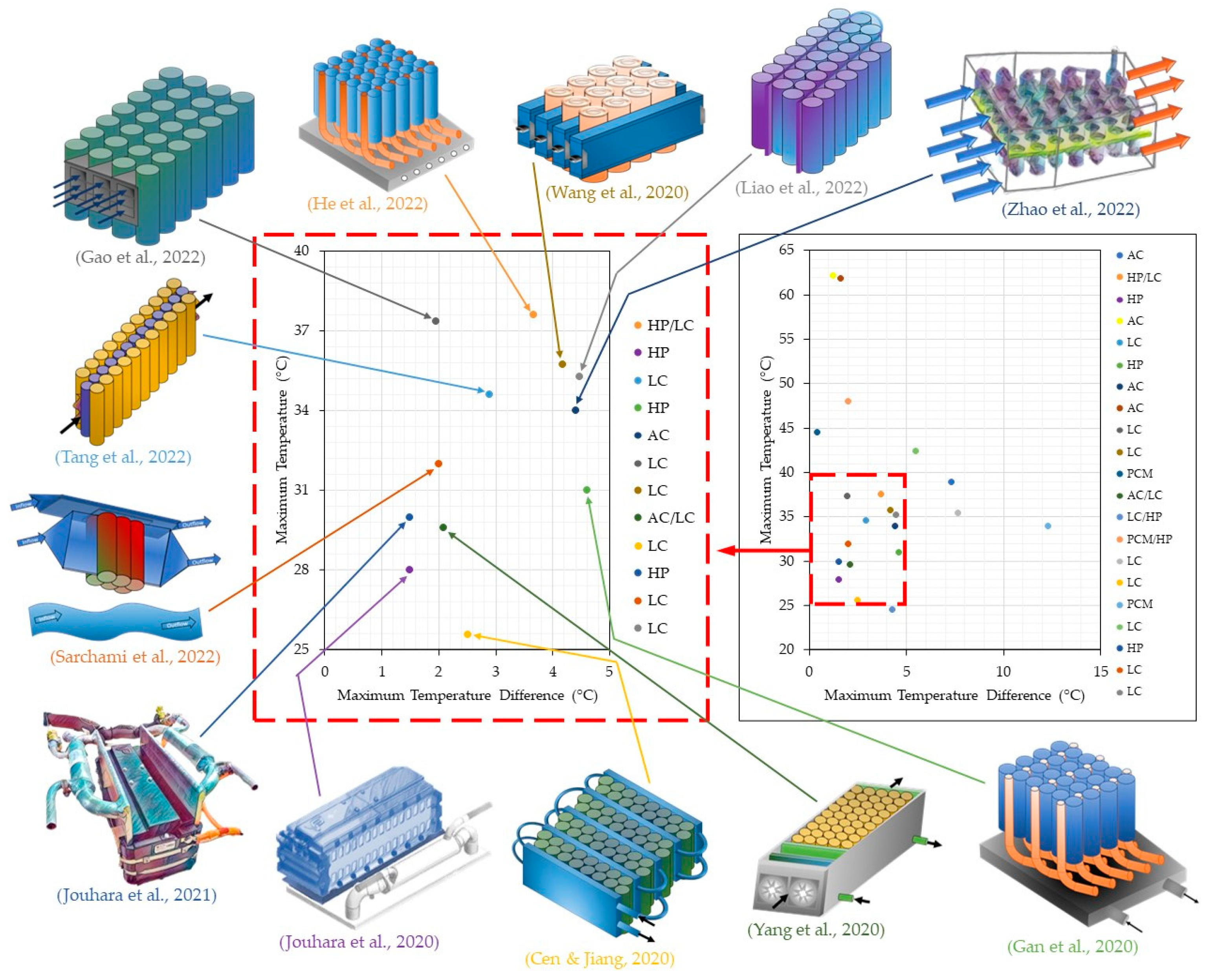 Batteries 08 00287 g005 Batteries 08 00287 g005