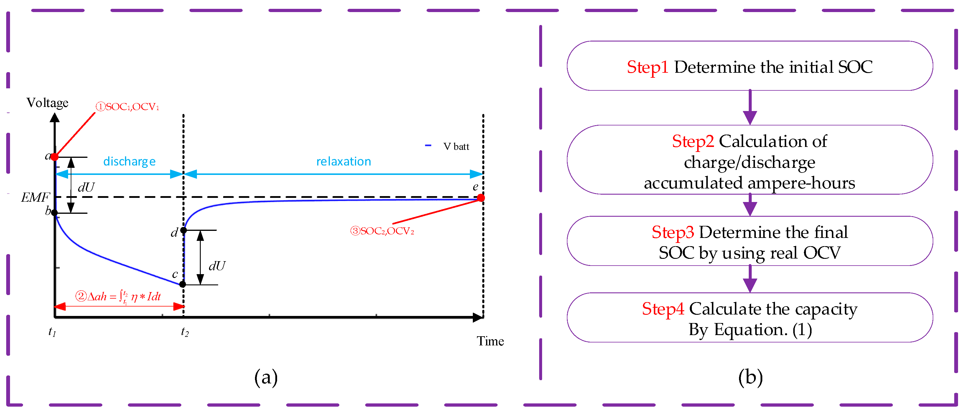 Batteries 08 00289 g001
