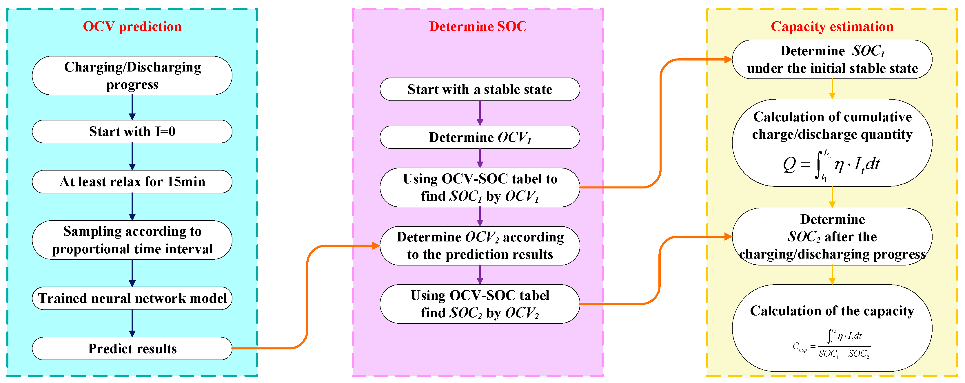 Batteries 08 00289 g002