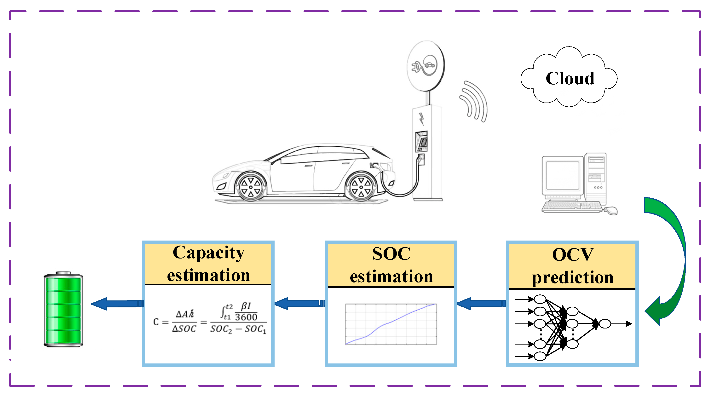 Batteries 08 00289 g011