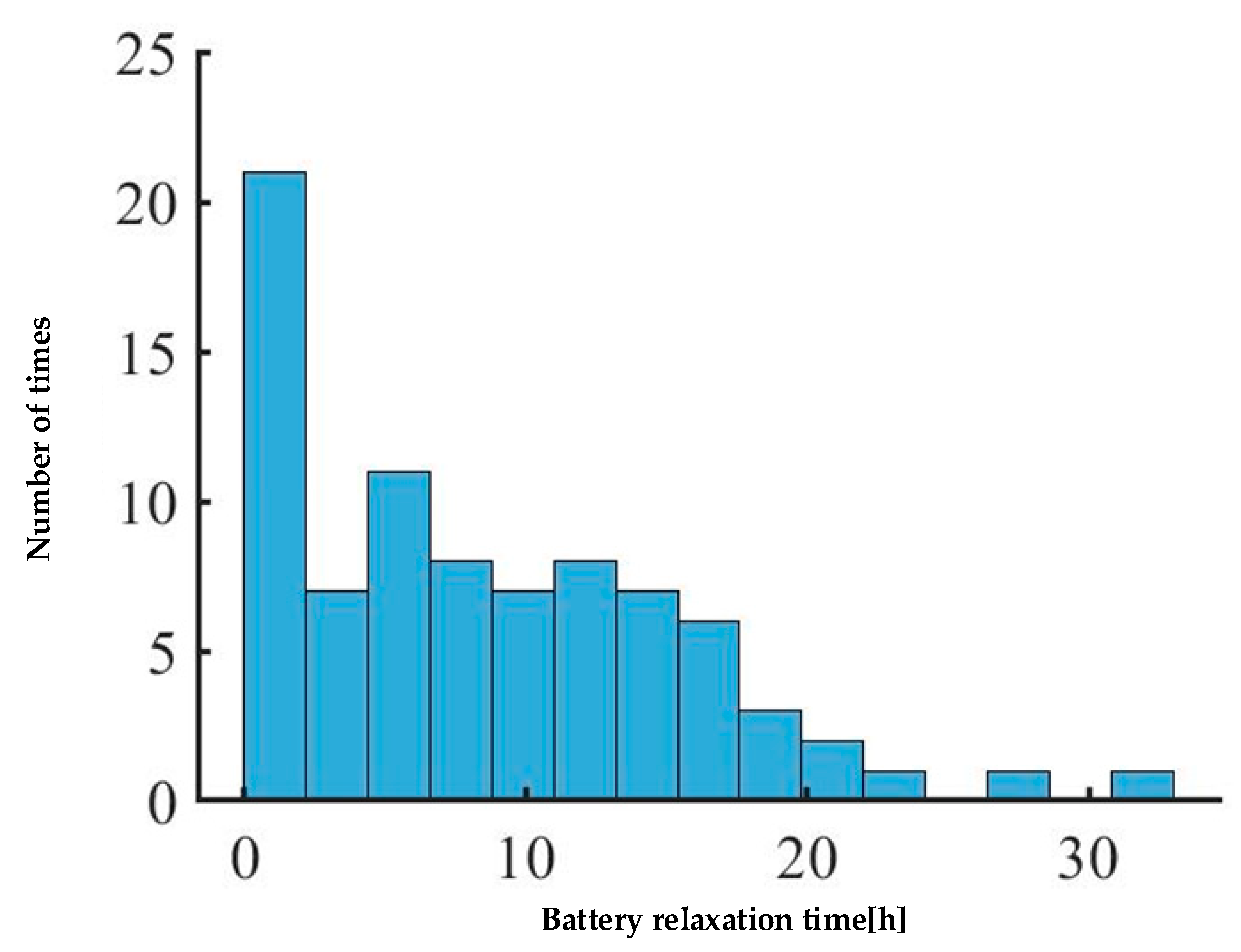 Batteries 08 00289 g012