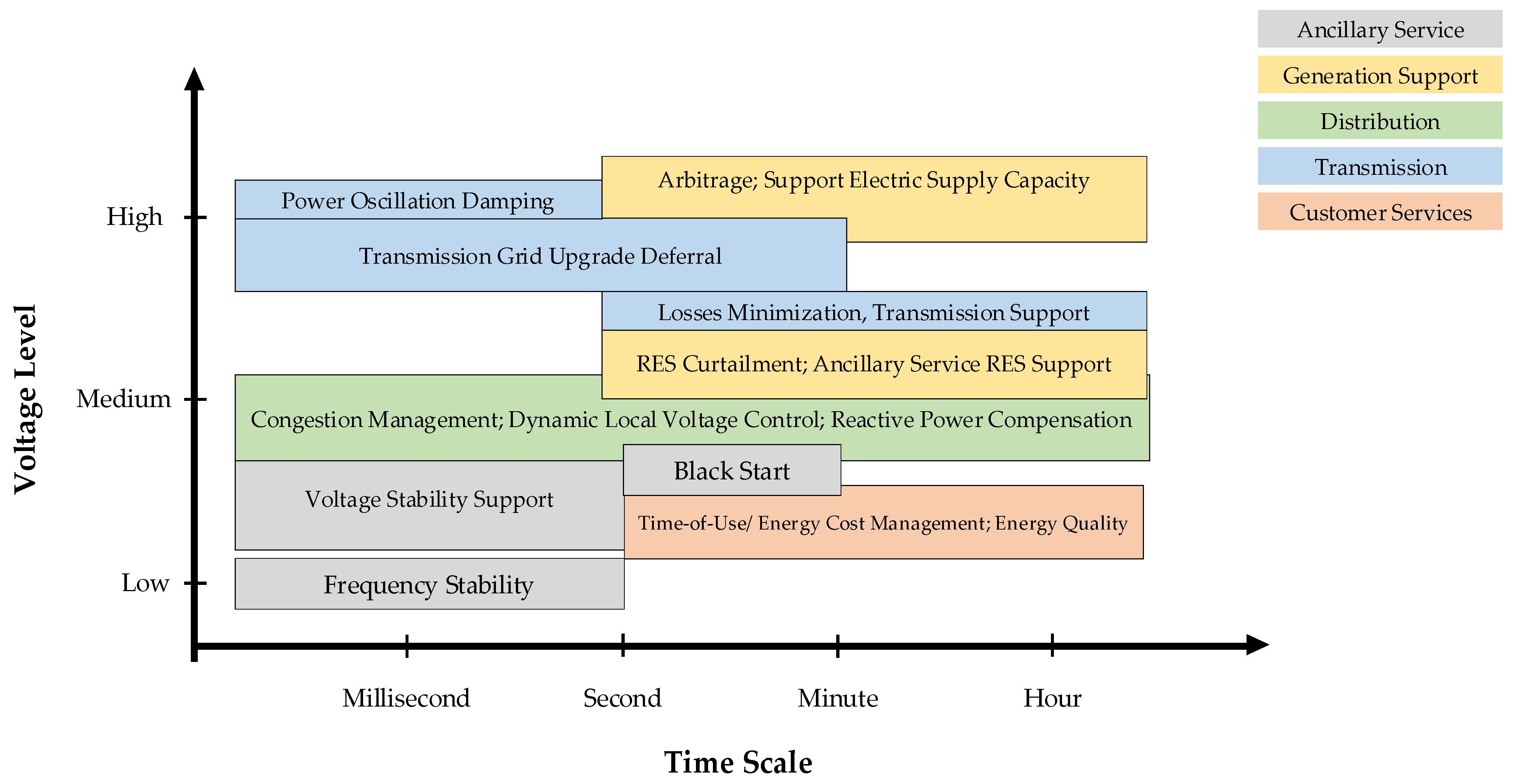 Batteries 08 00290 g004