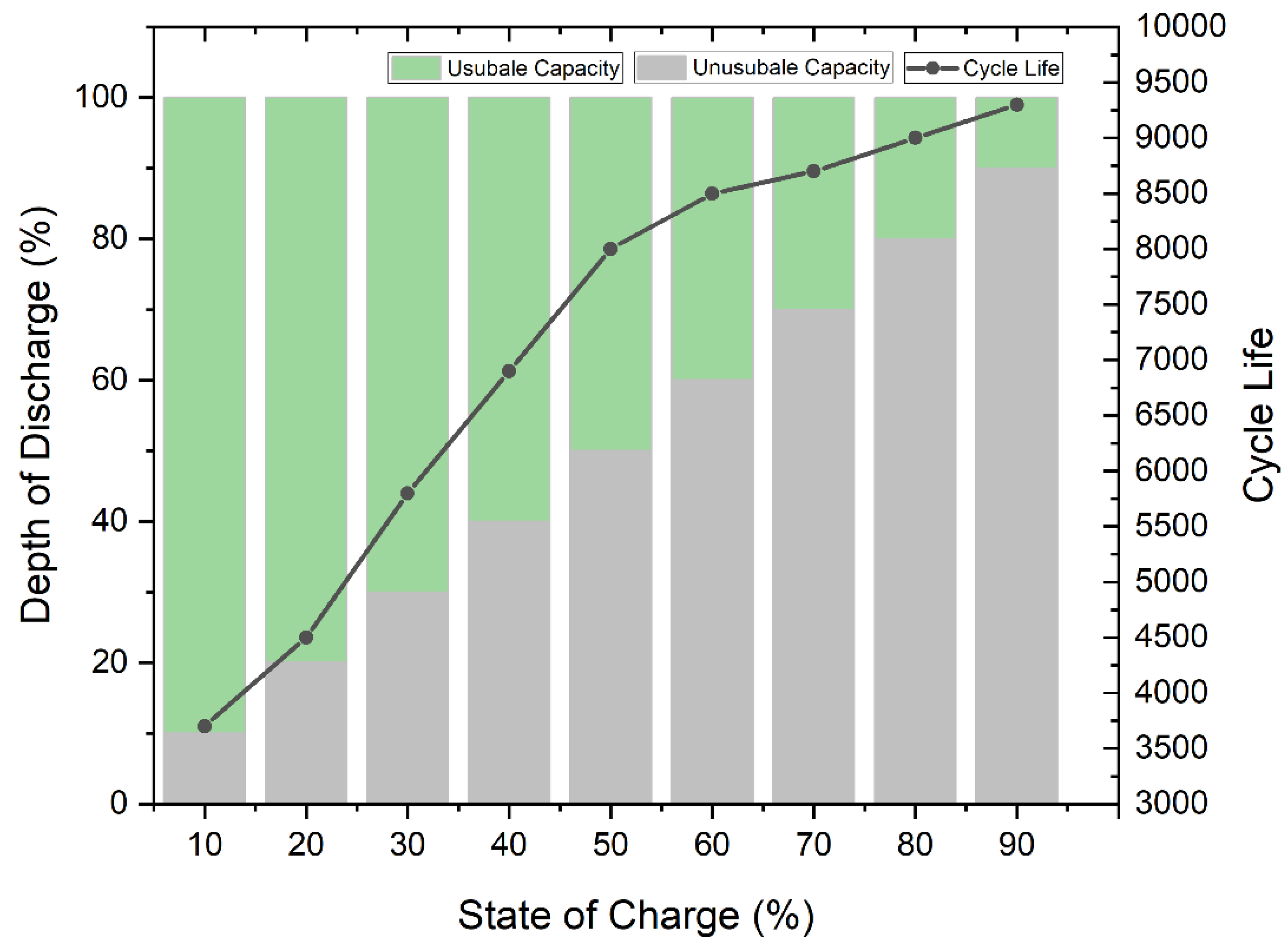 Batteries 08 00290 g005