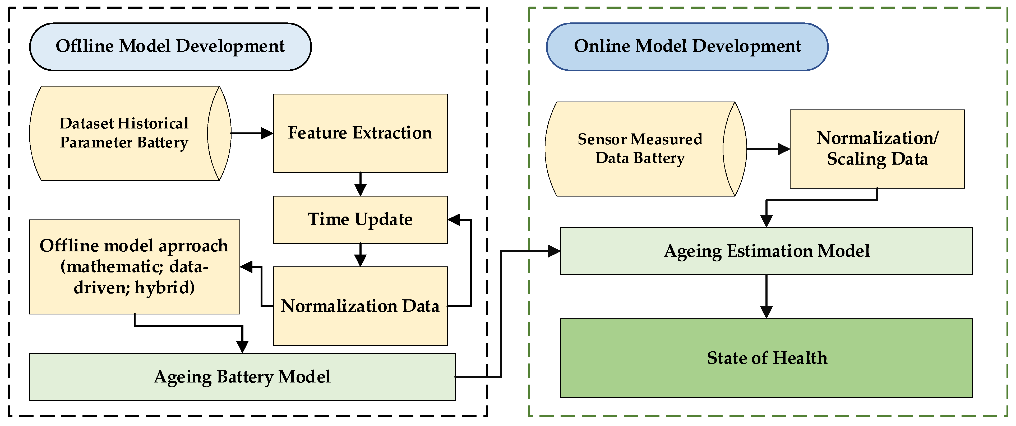 Batteries 08 00290 g006