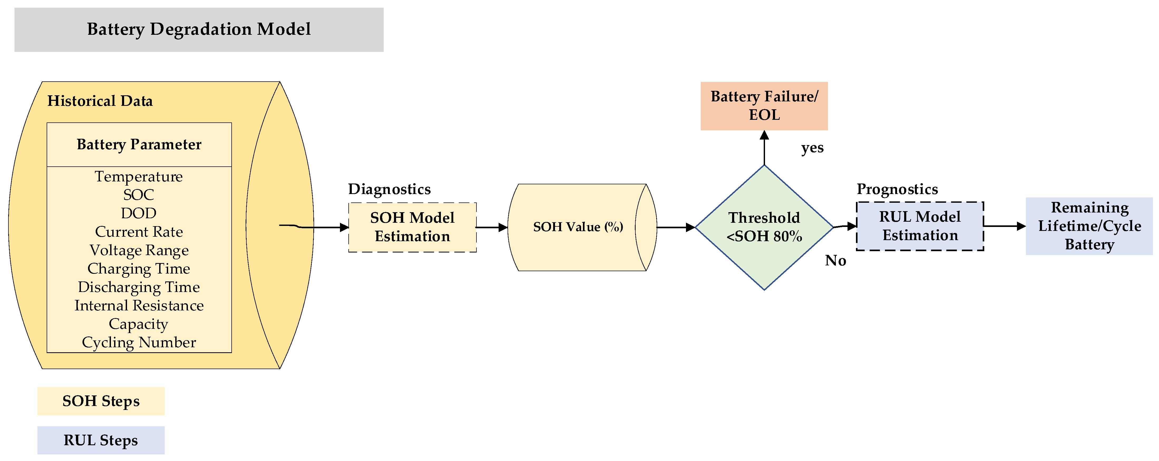 Batteries 08 00290 g008