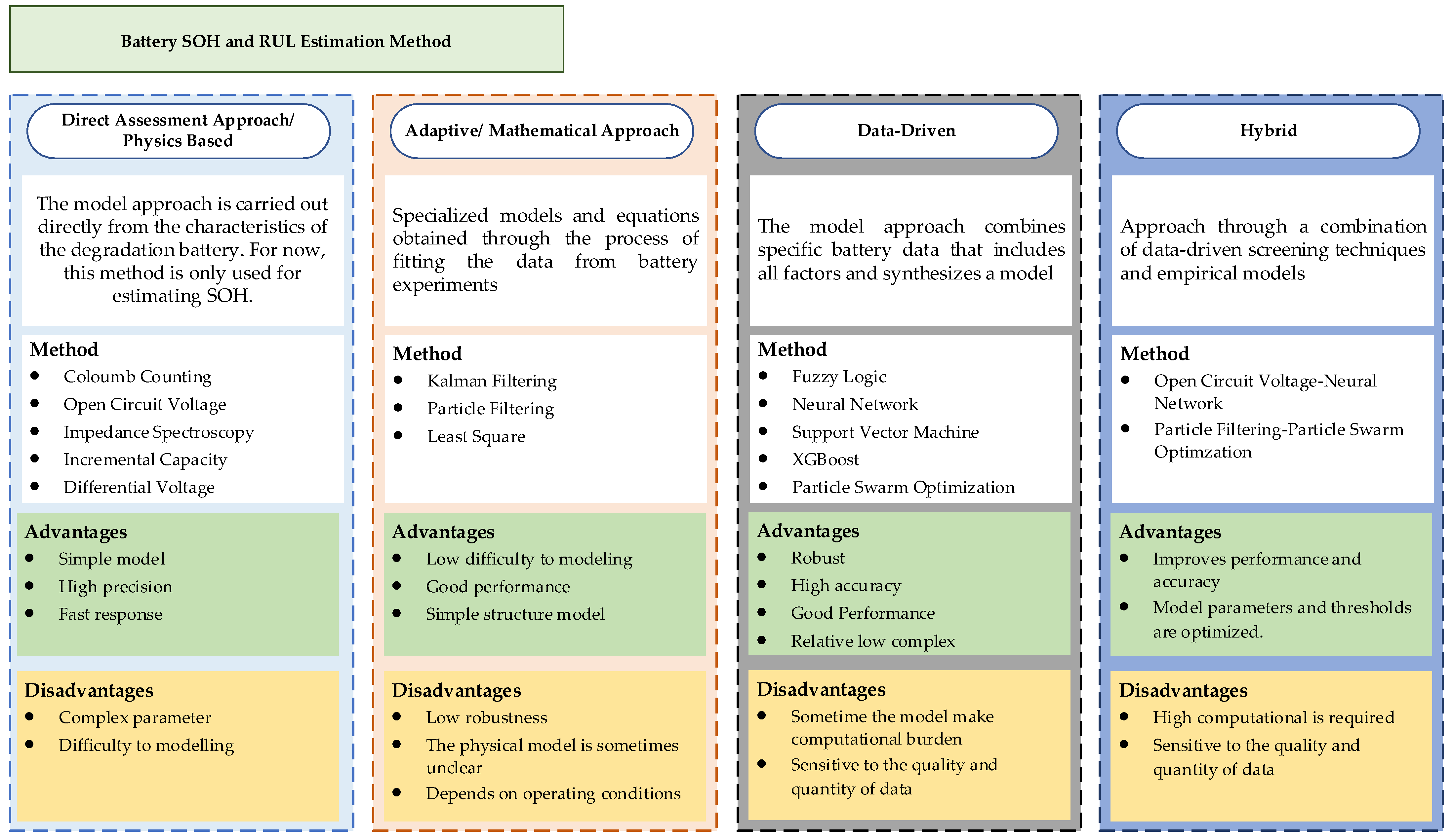 Batteries 08 00290 g009