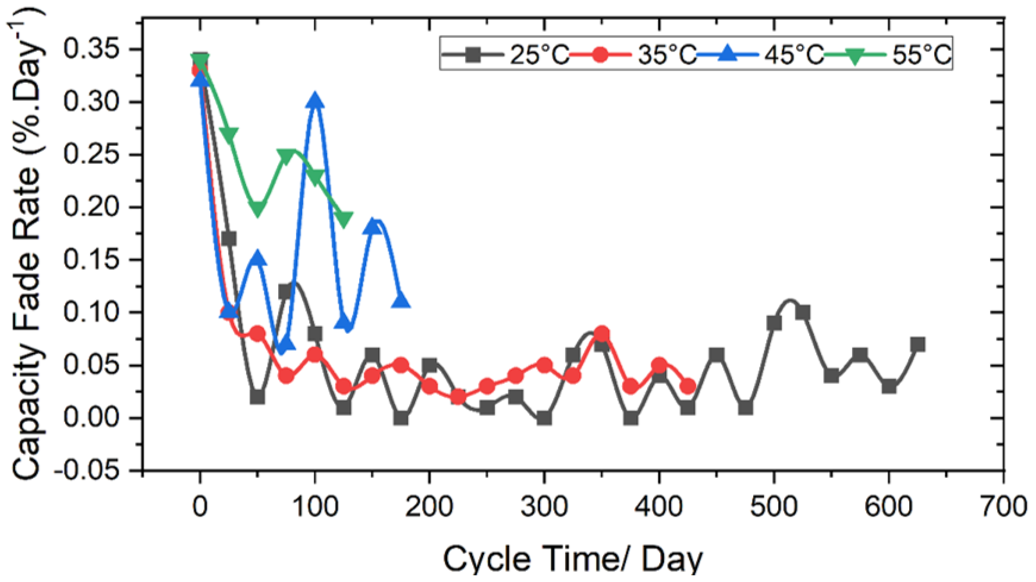 Batteries 08 00290 g010