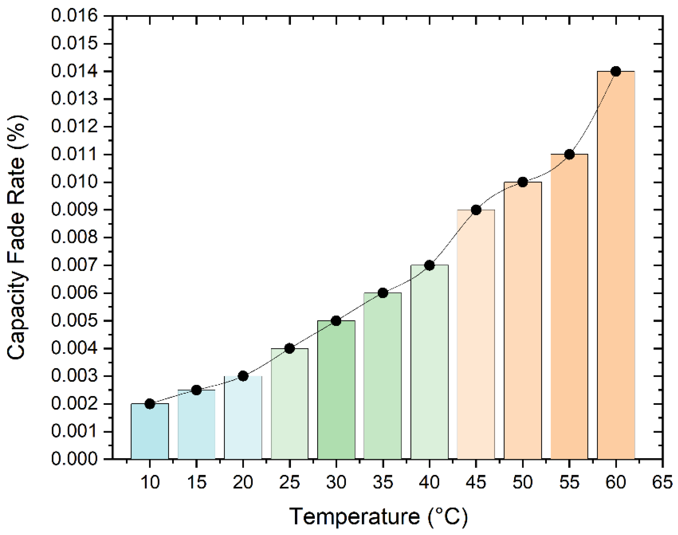 Batteries 08 00290 g011