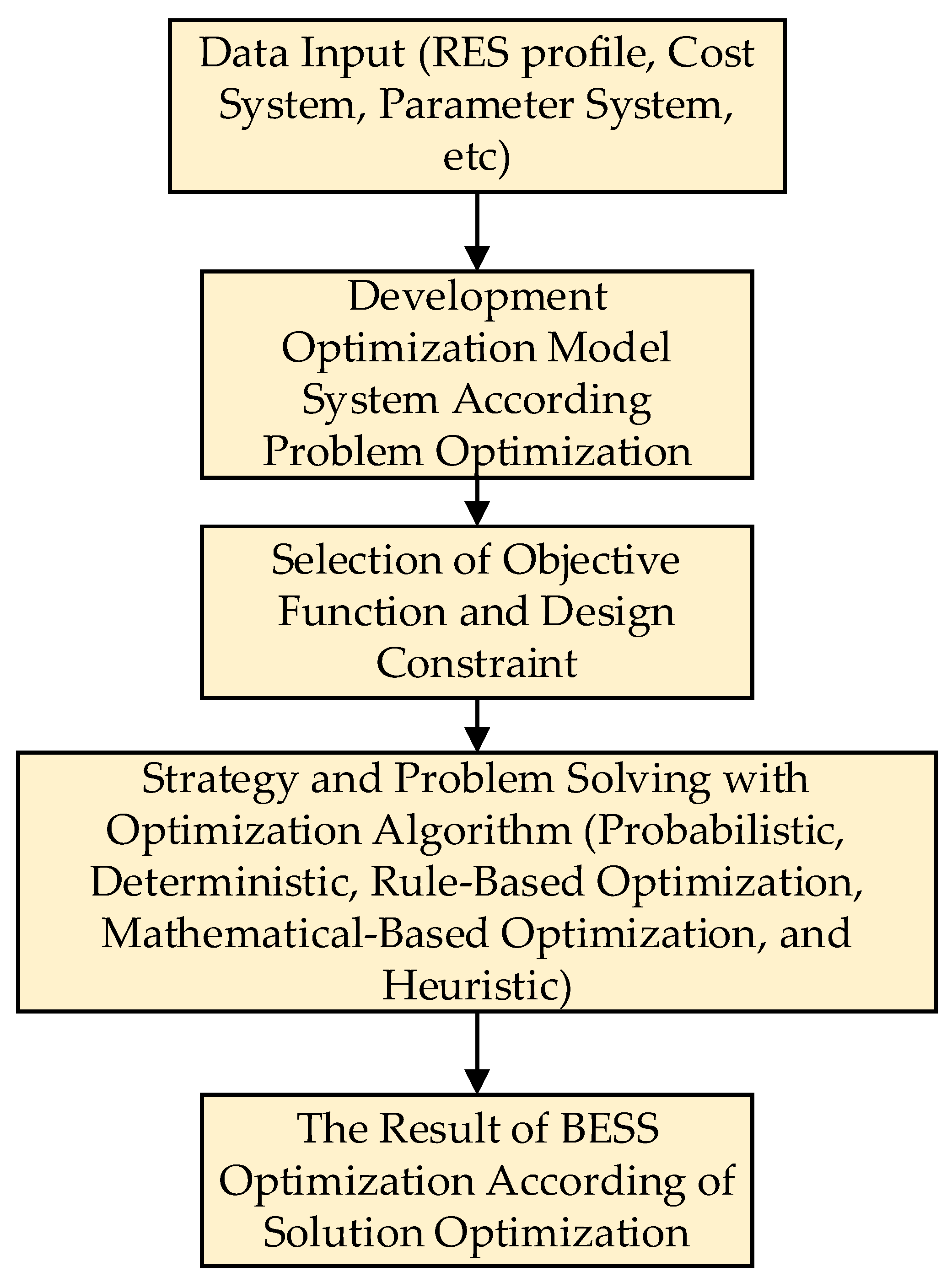 Batteries 08 00290 g012