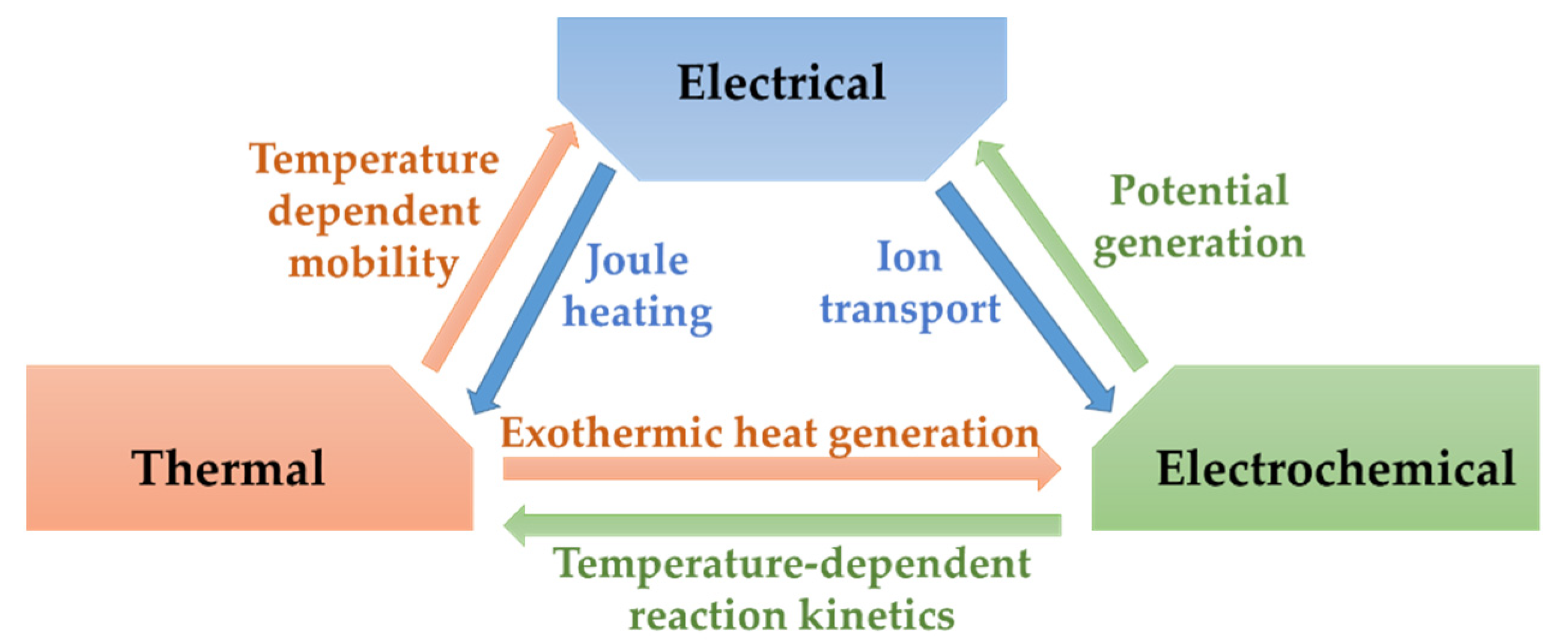 Batteries 08 00291 g001 Batteries 08 00291 g001