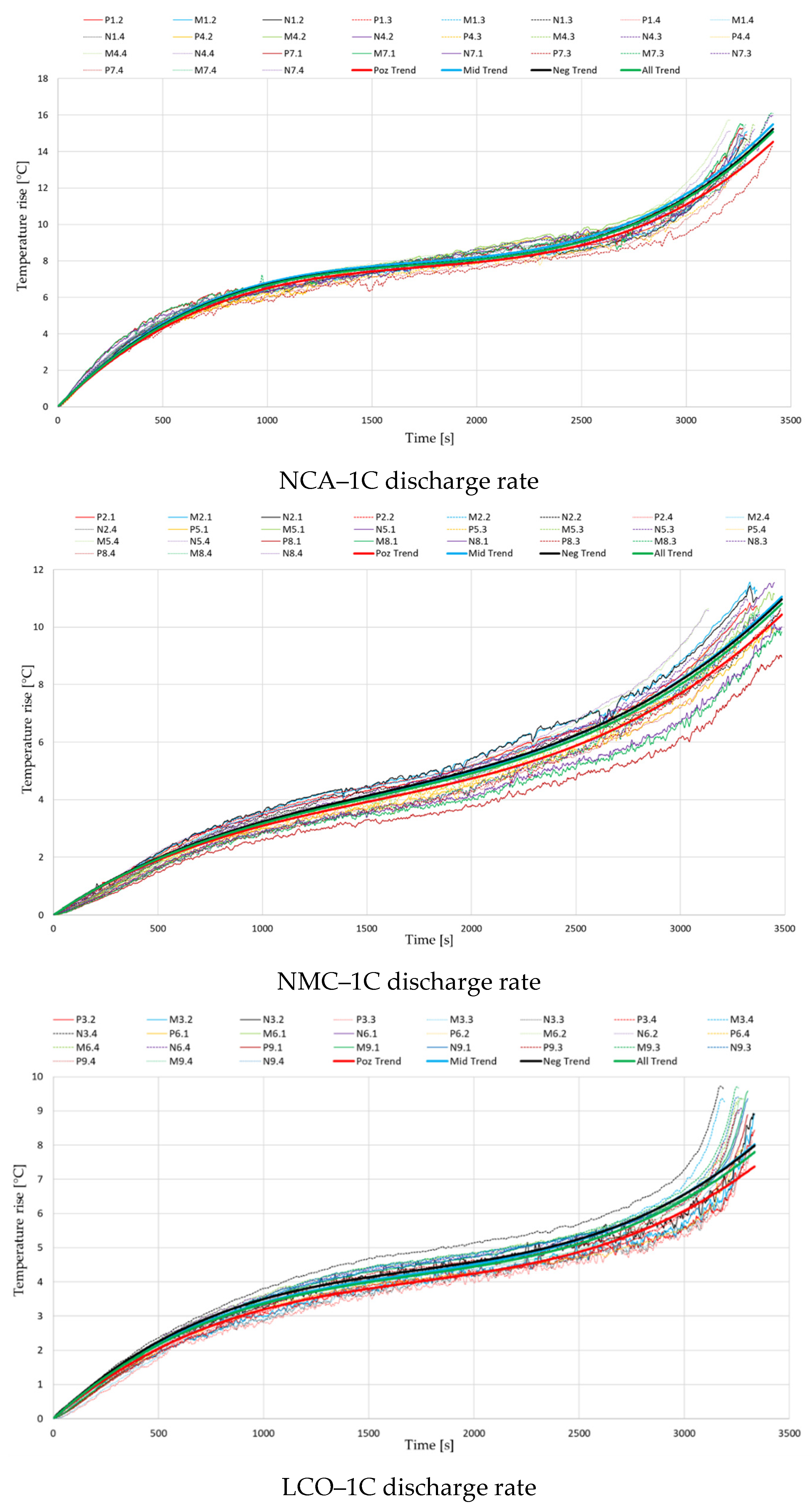 Batteries 08 00291 g004a Batteries 08 00291 g004a