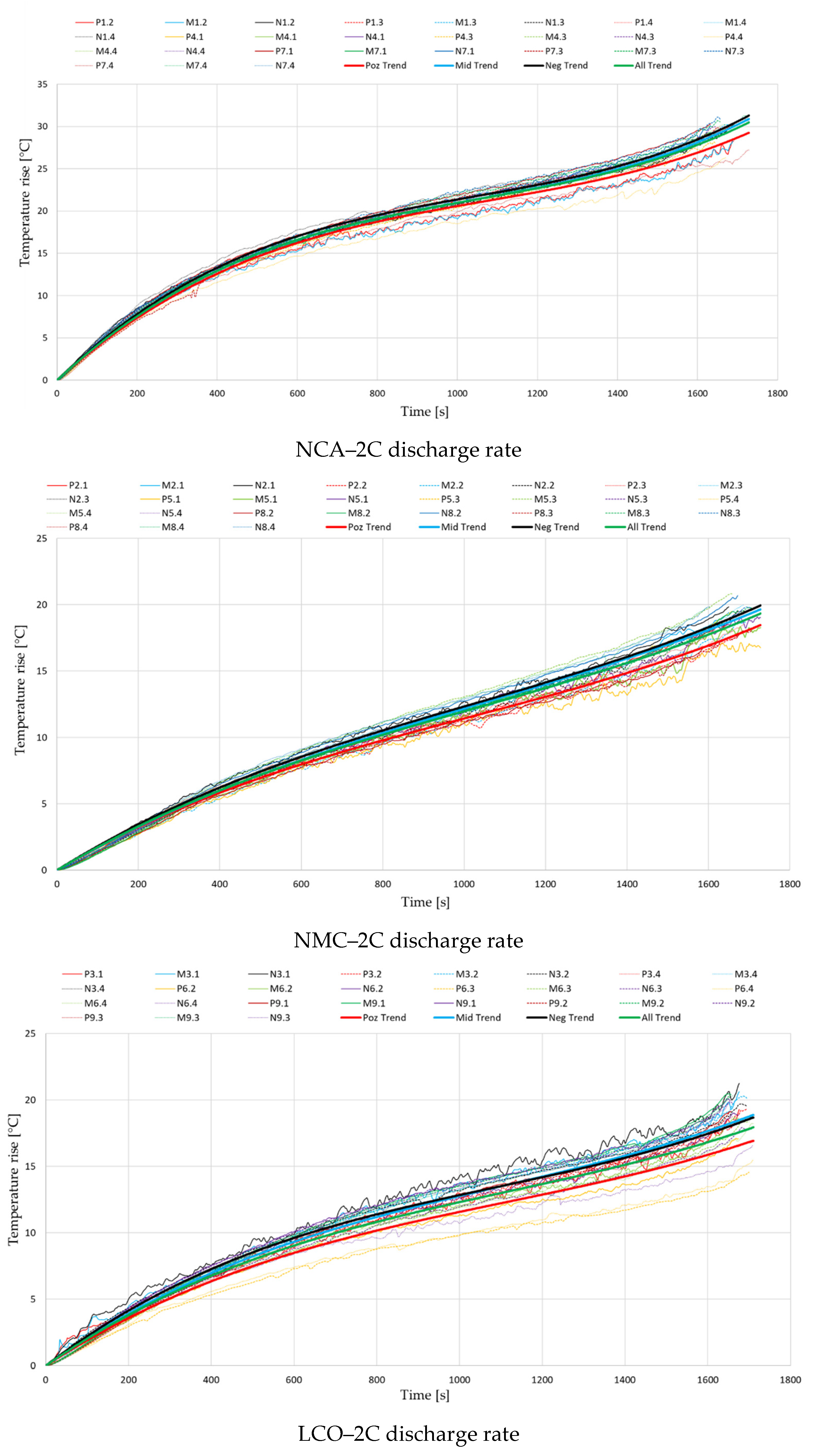 Batteries 08 00291 g004b Batteries 08 00291 g004b