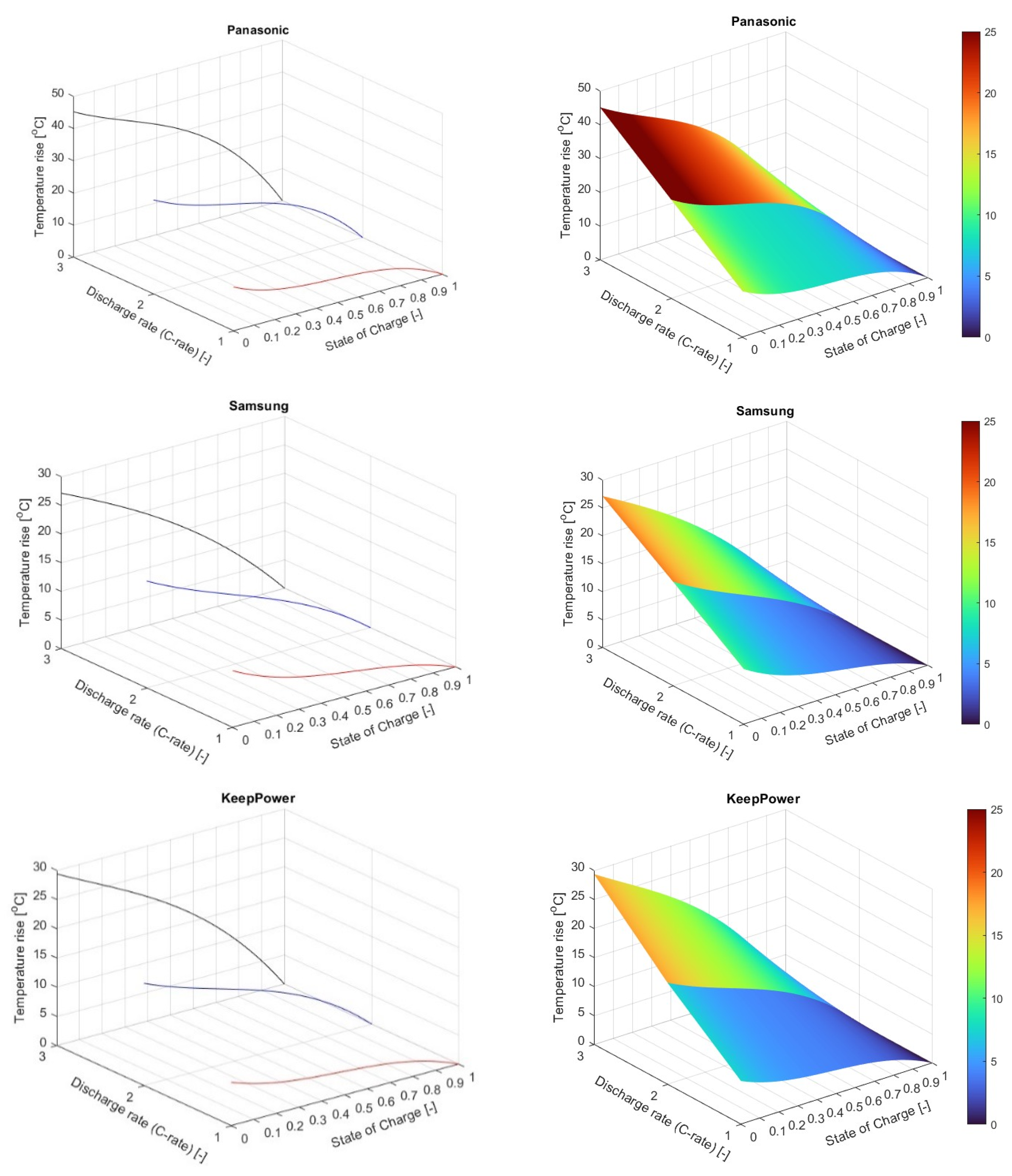 Batteries 08 00291 g006 Batteries 08 00291 g006