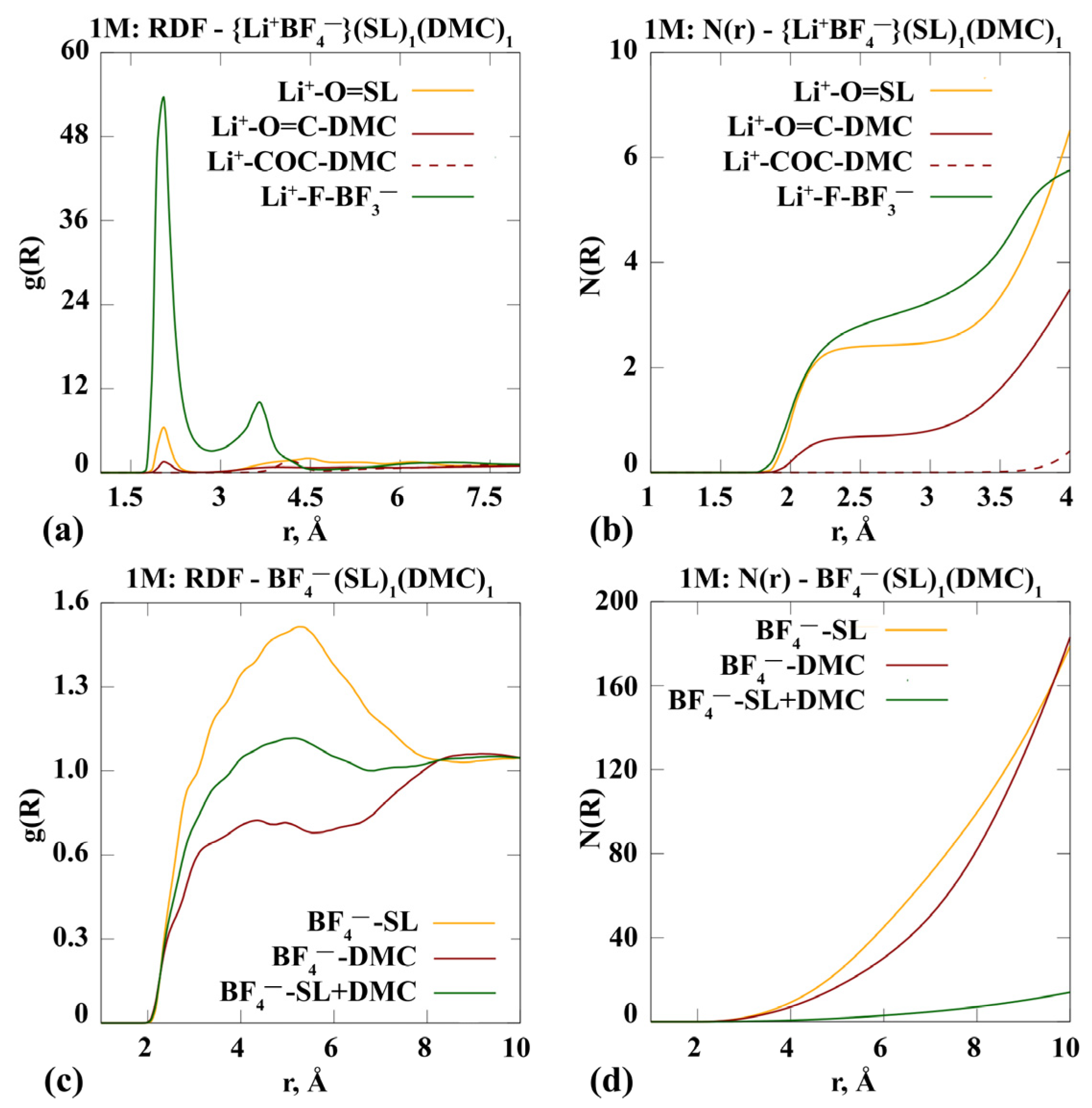 Batteries 08 00292 g002