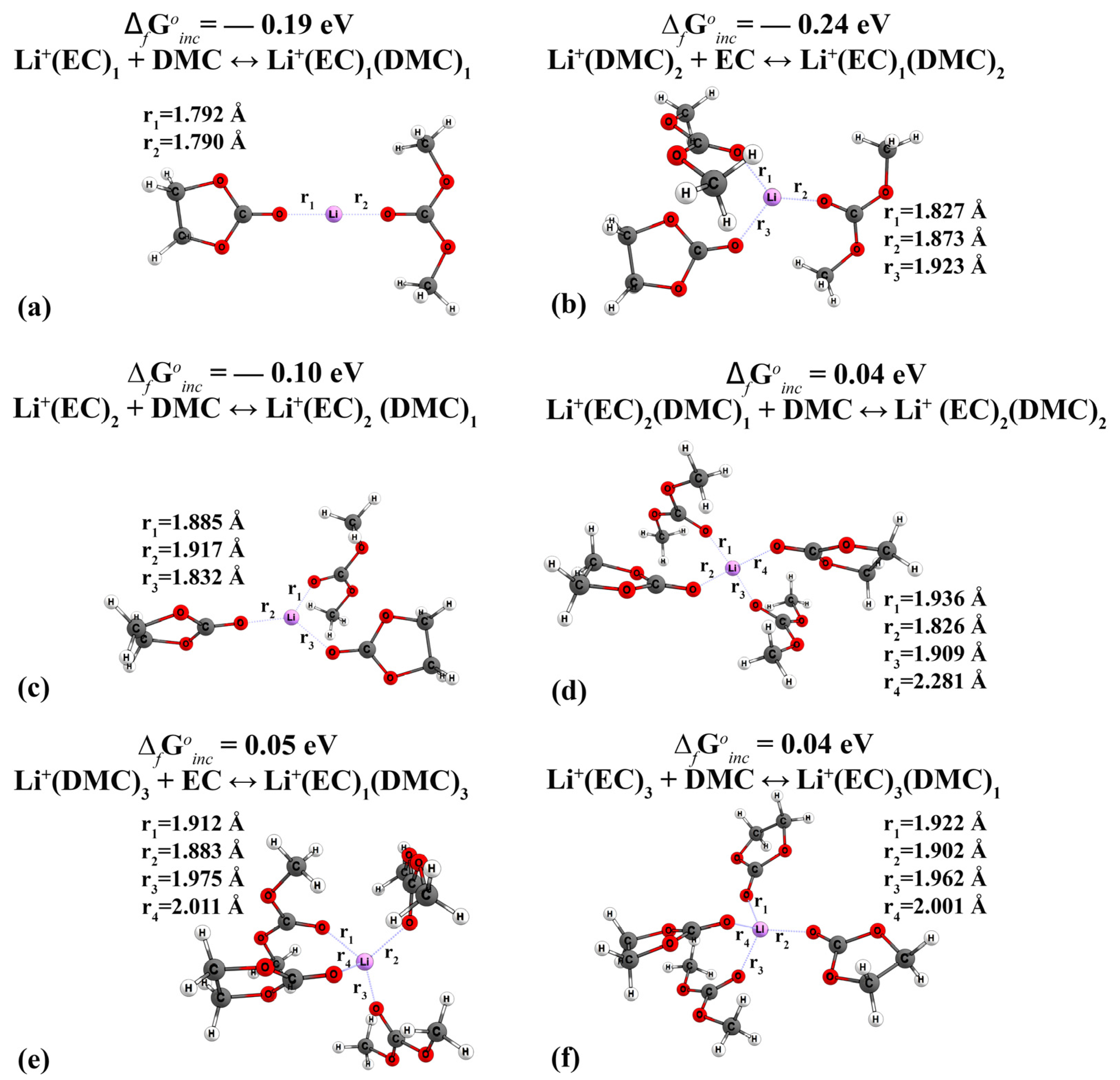 Batteries 08 00292 g004
