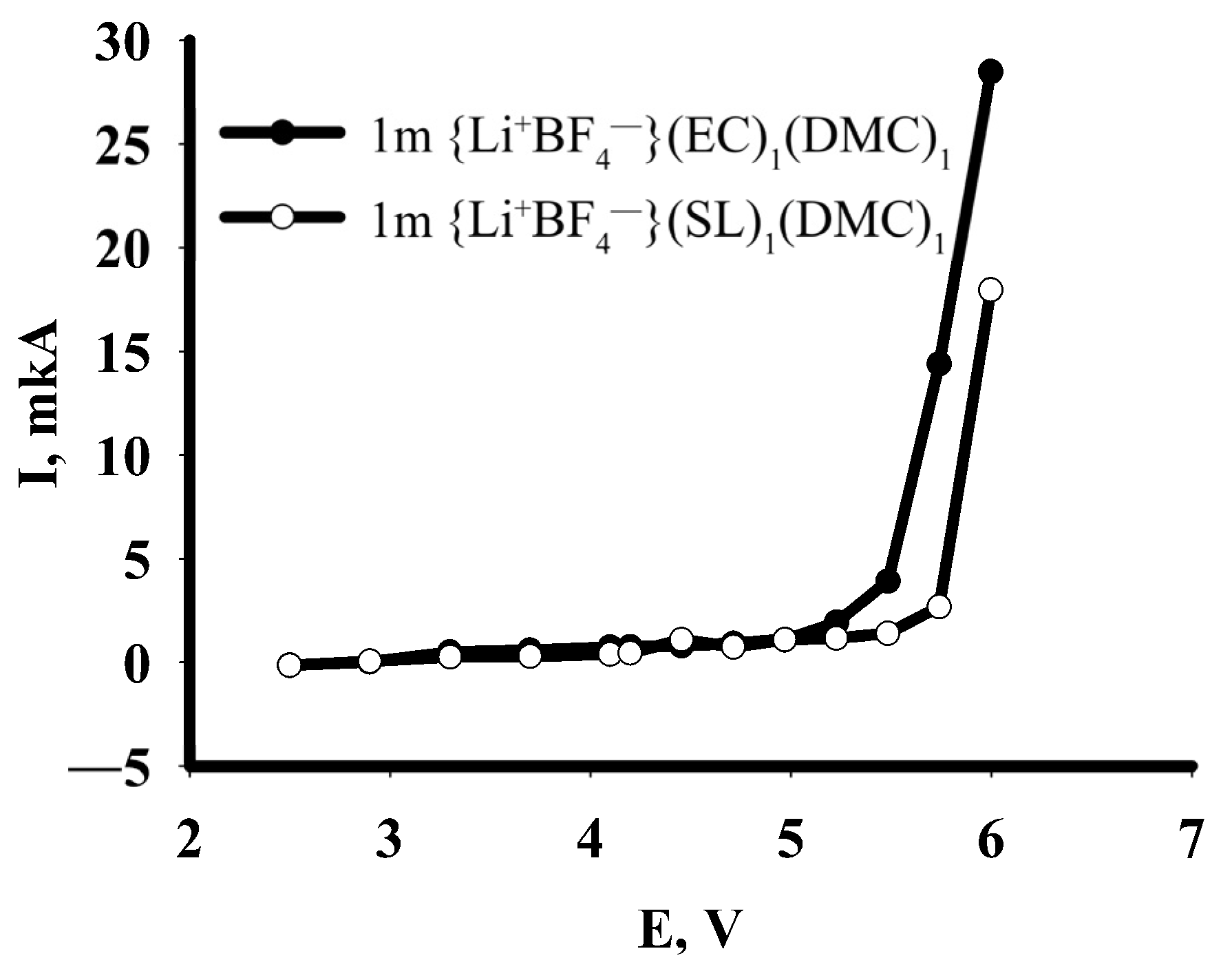 Batteries 08 00292 g008