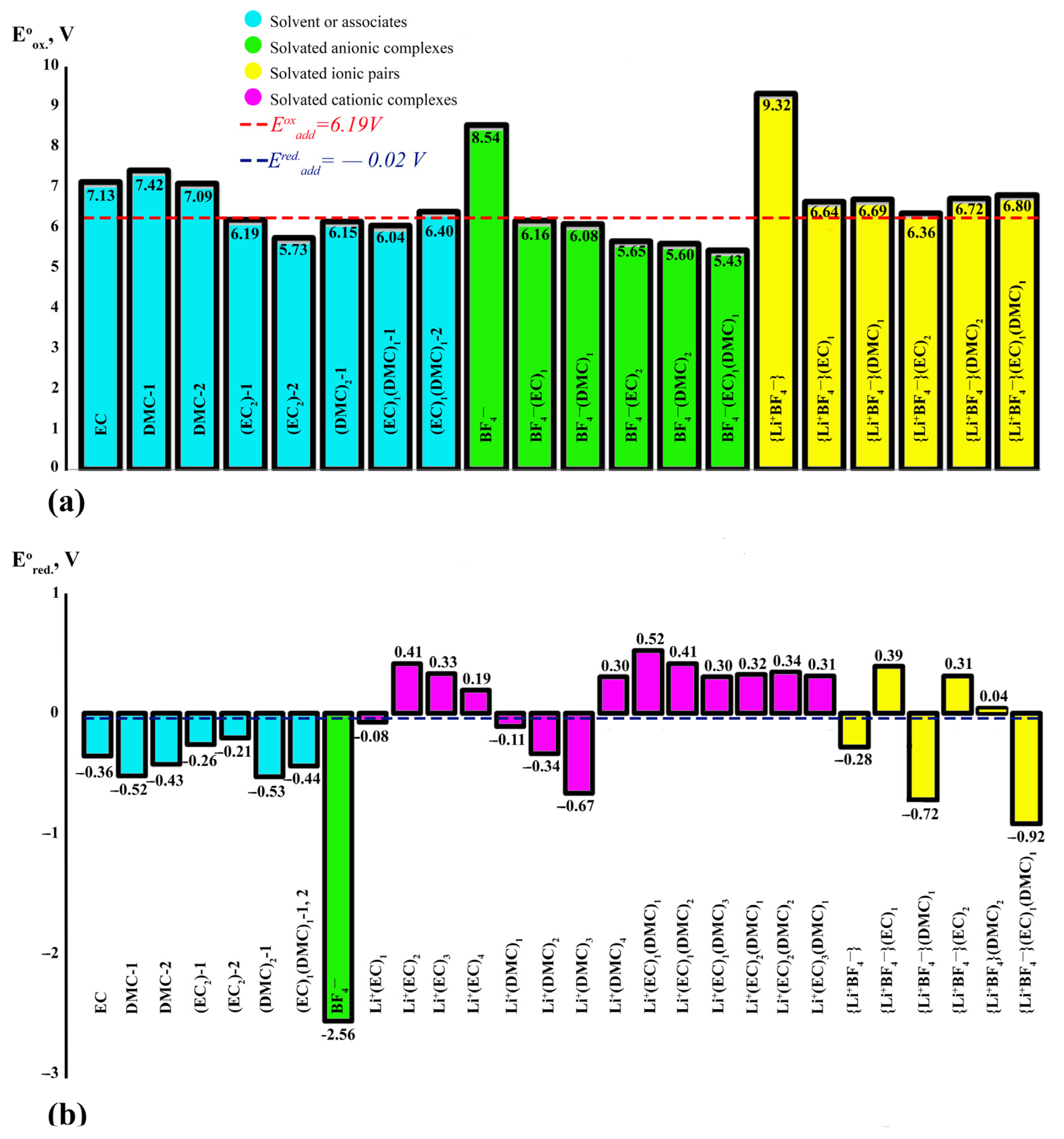 Batteries 08 00292 g009