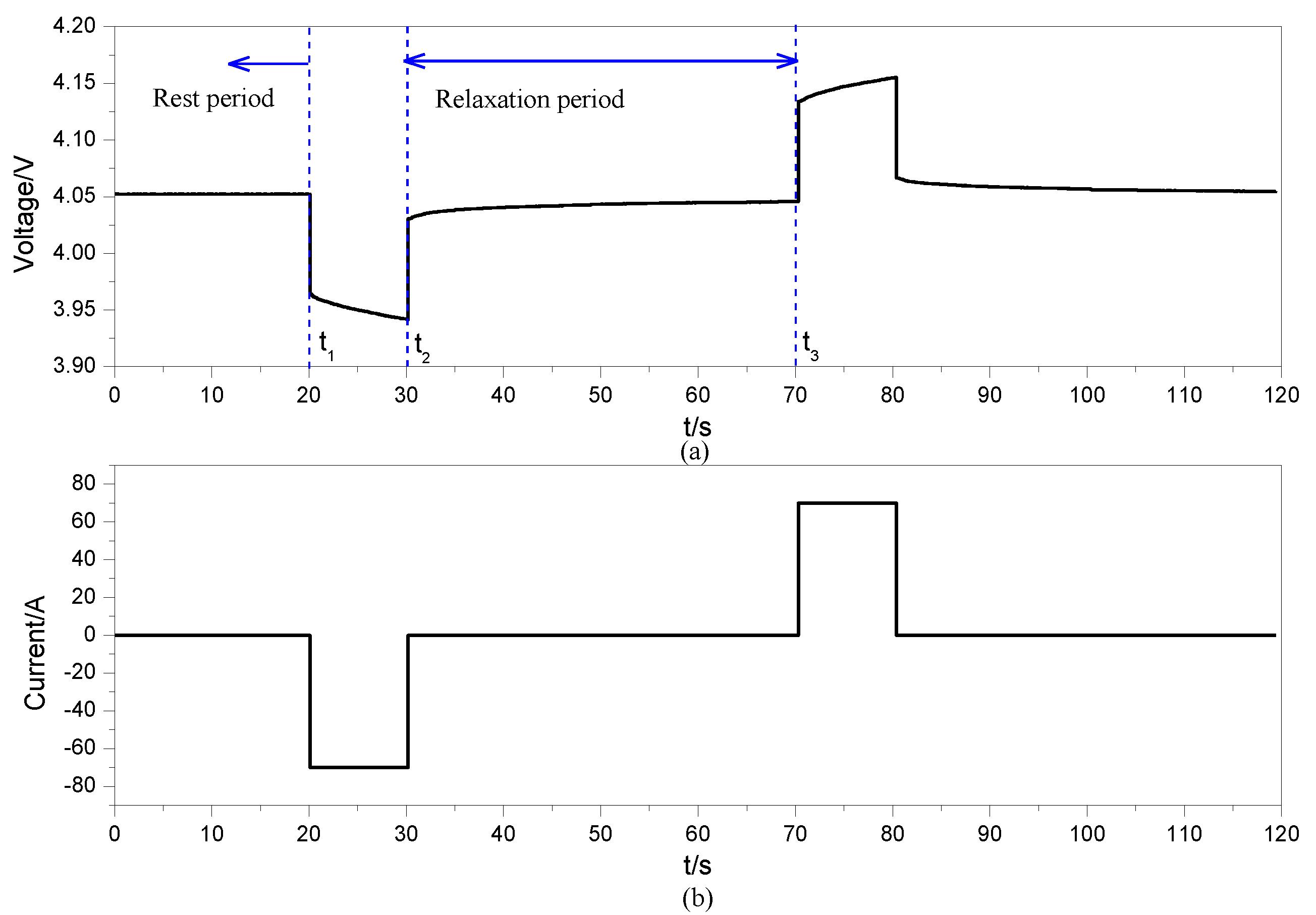 Batteries 09 00001 g004
