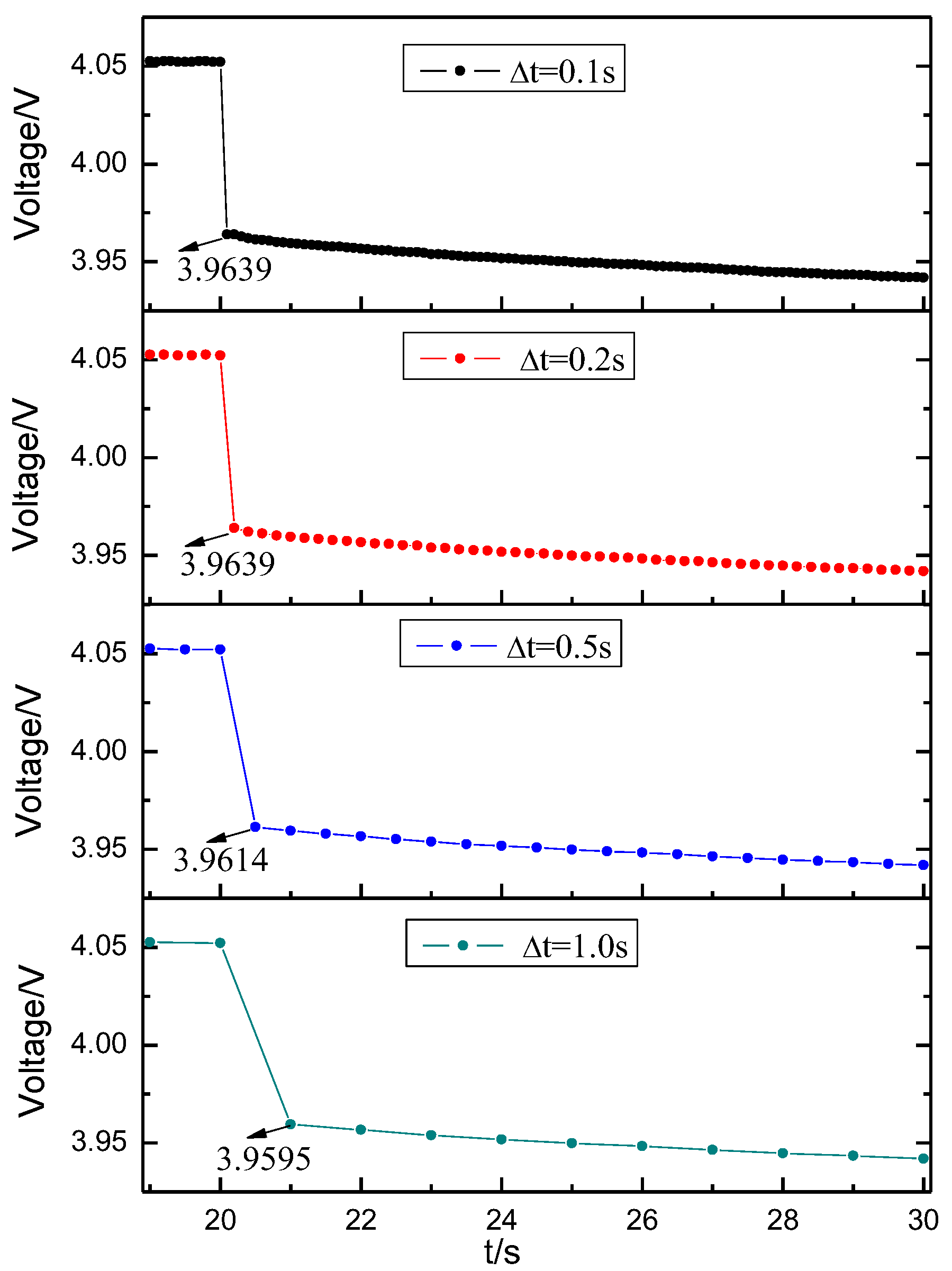 Batteries 09 00001 g005