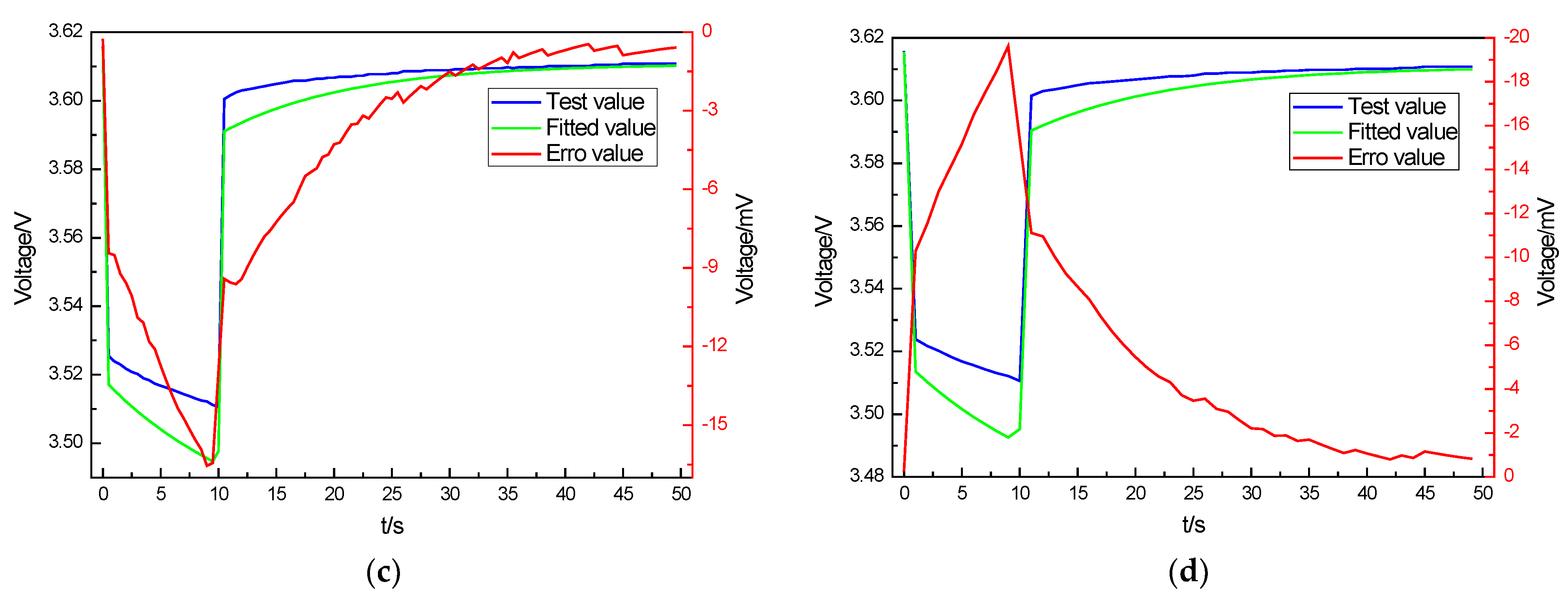 Batteries 09 00001 g008b