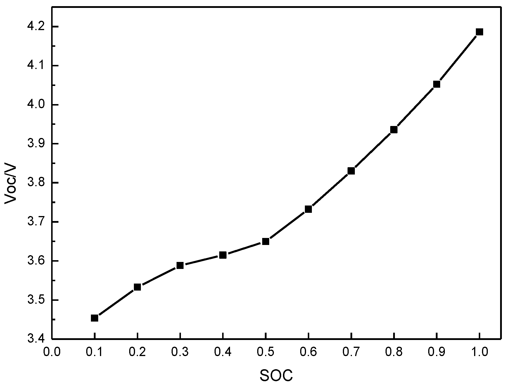 Batteries 09 00001 g010