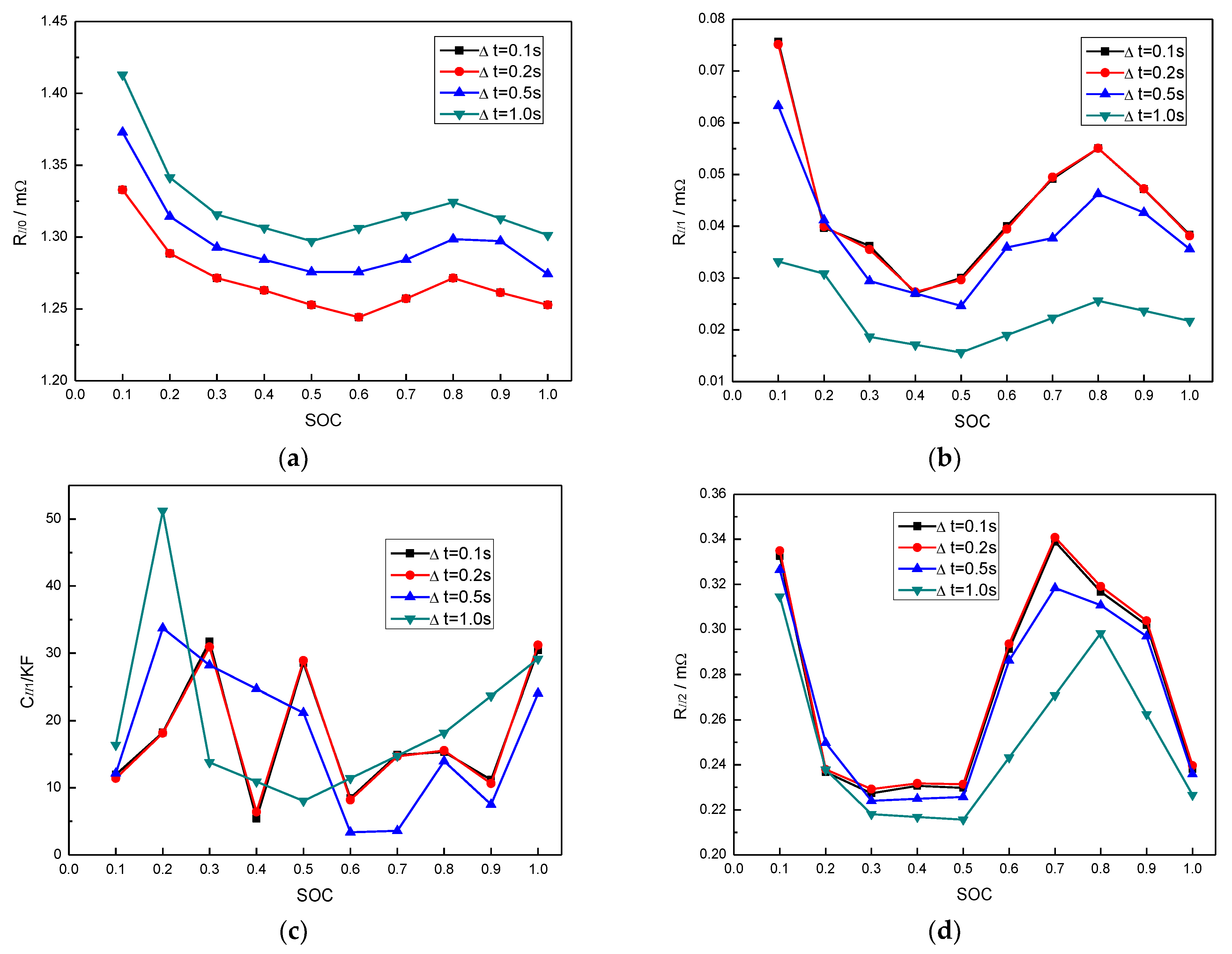 Batteries 09 00001 g012a