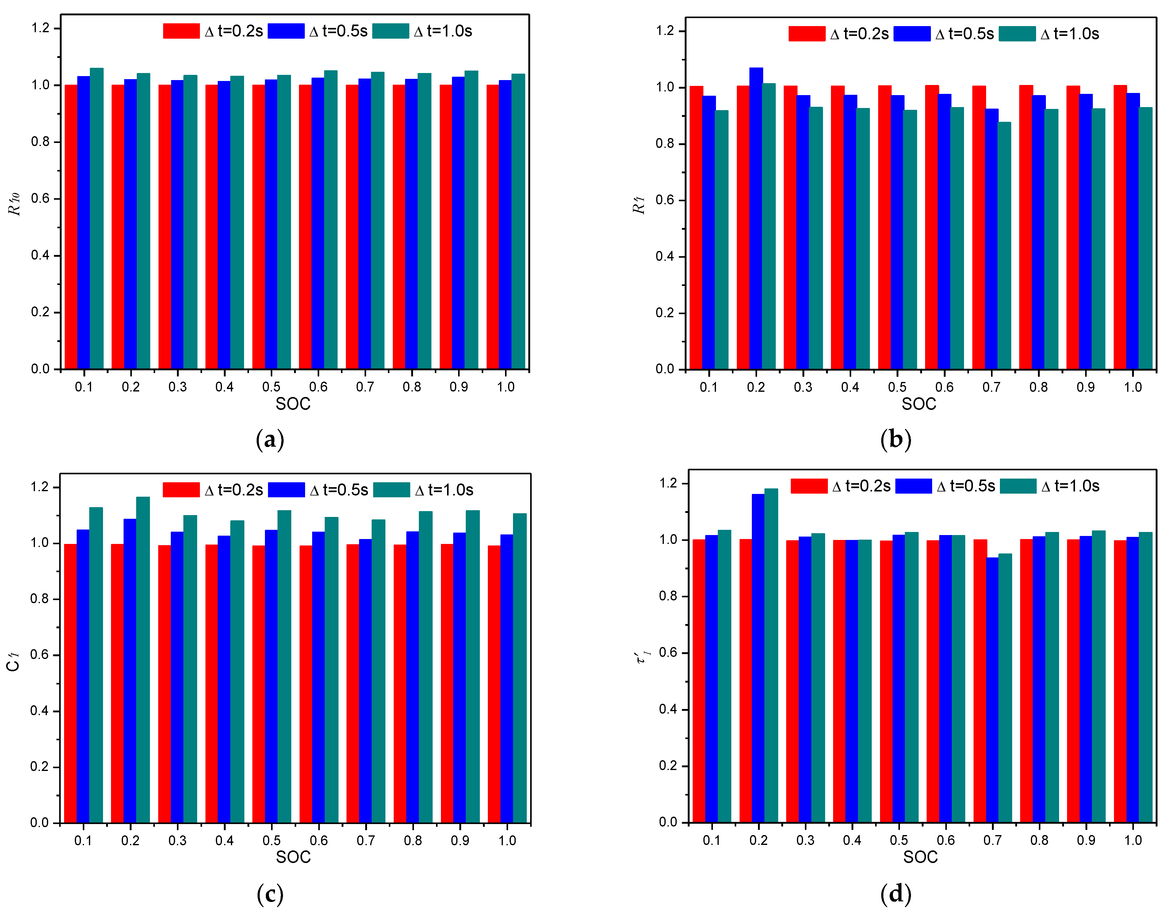 Batteries 09 00001 g013