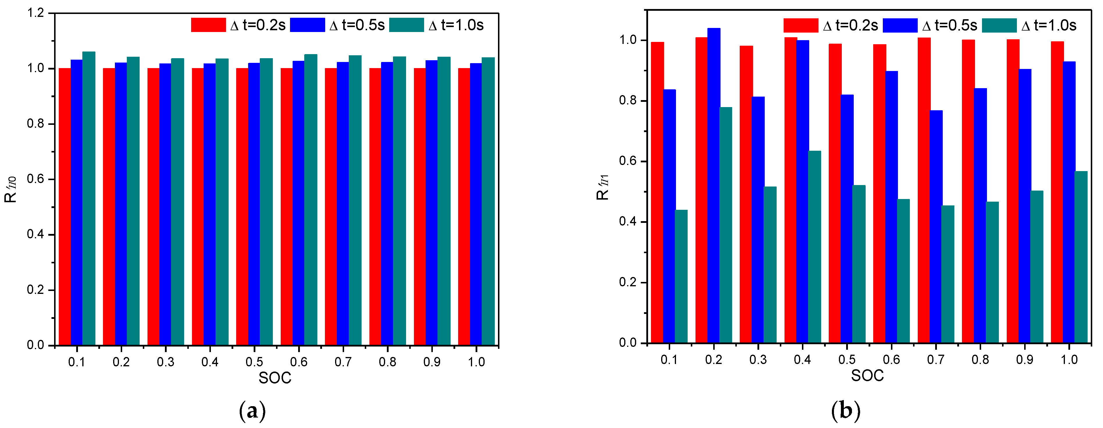 Batteries 09 00001 g014a