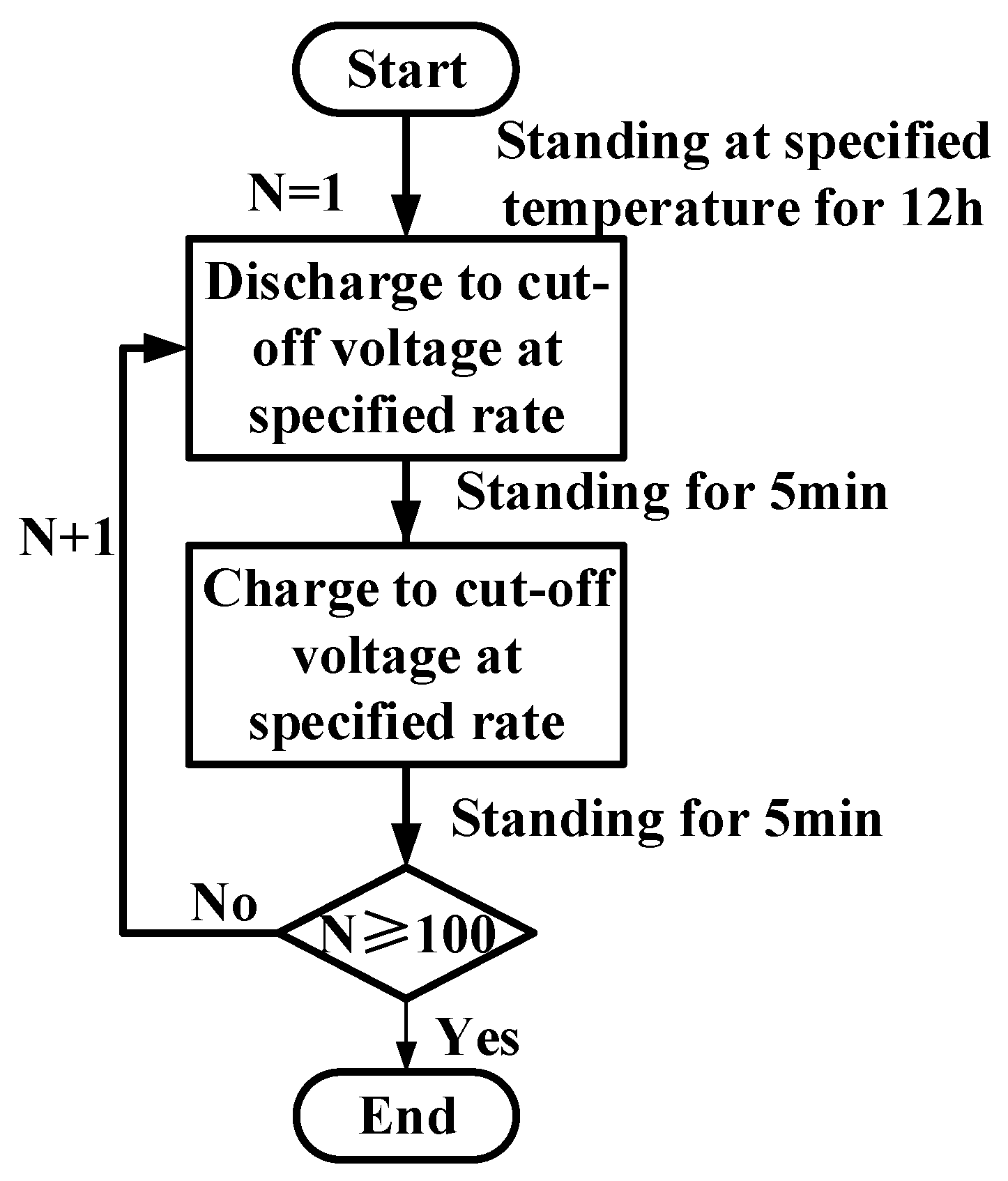 Batteries 09 00003 g001
