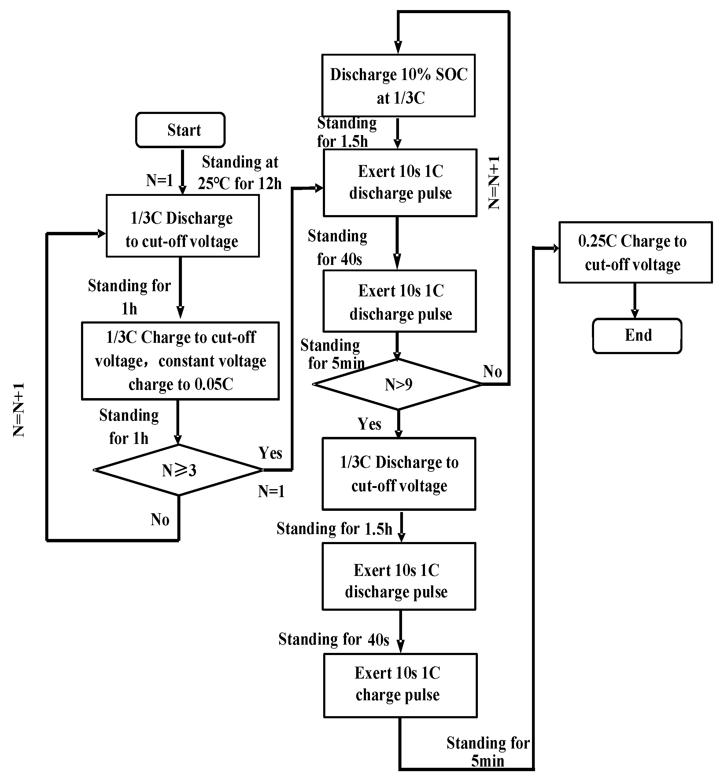 Batteries 09 00003 g002