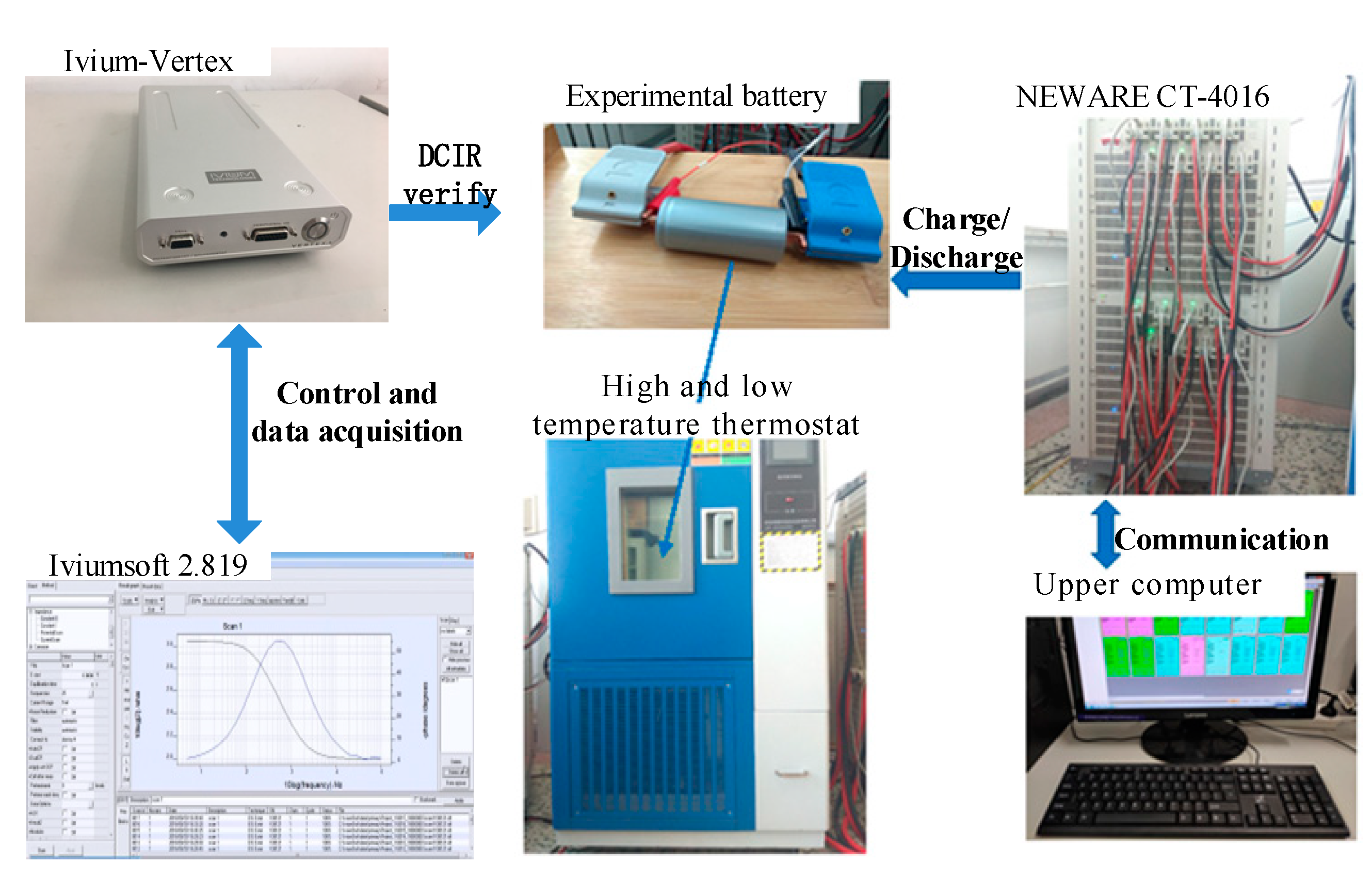 Batteries 09 00003 g004