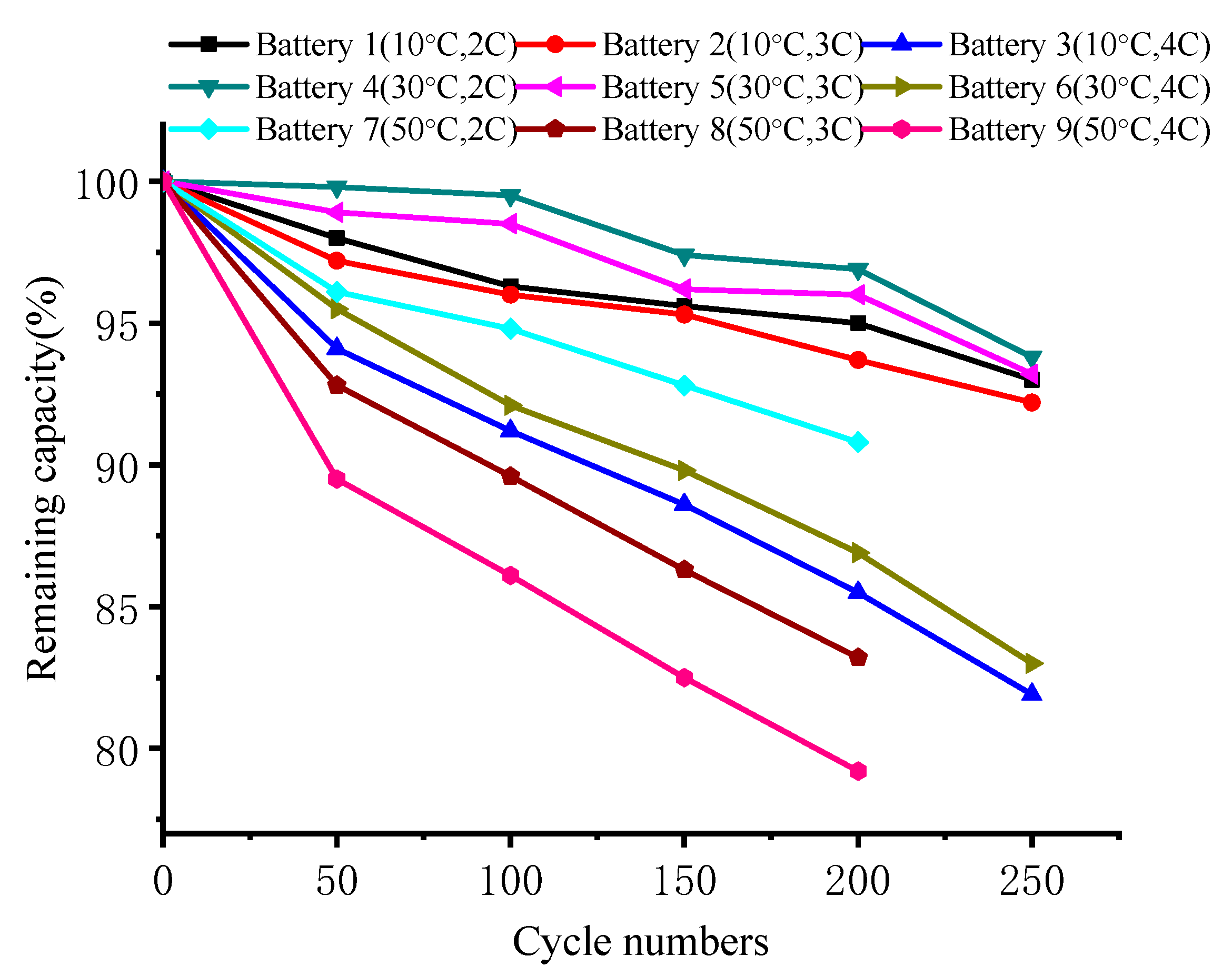 Batteries 09 00003 g005
