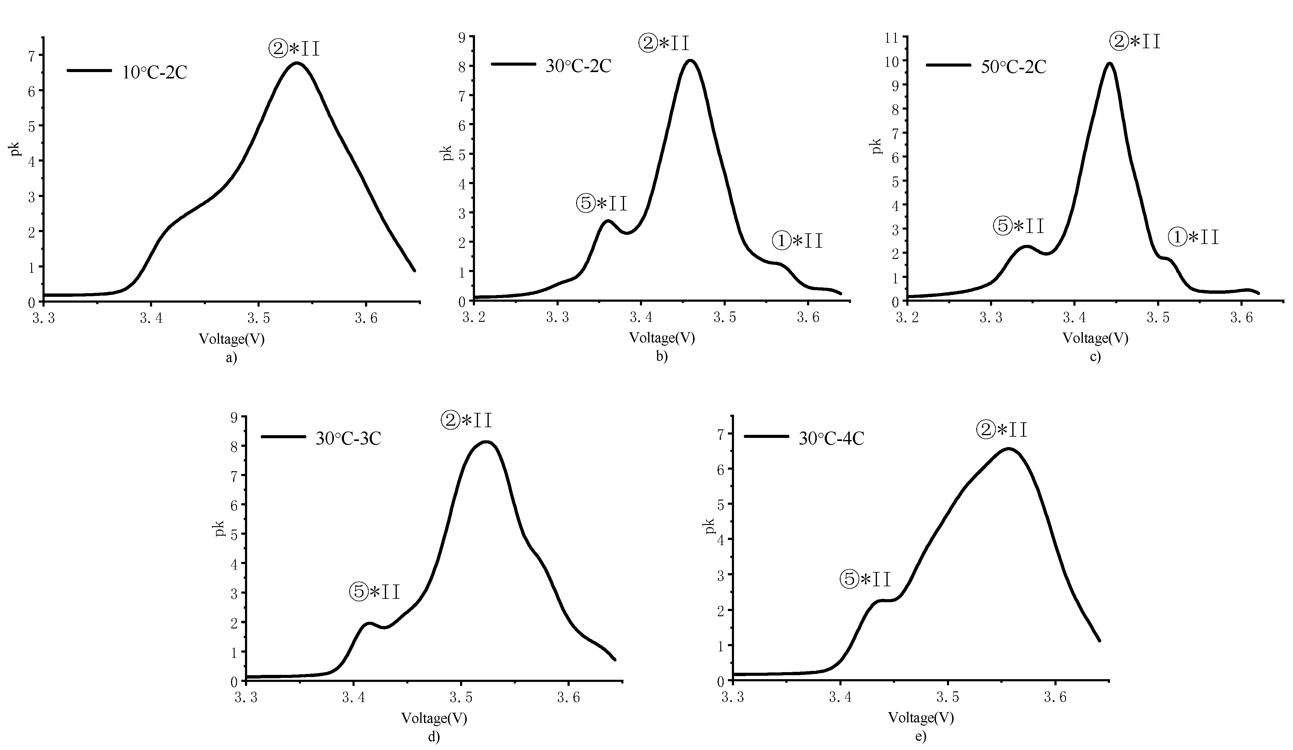 Batteries 09 00003 g008