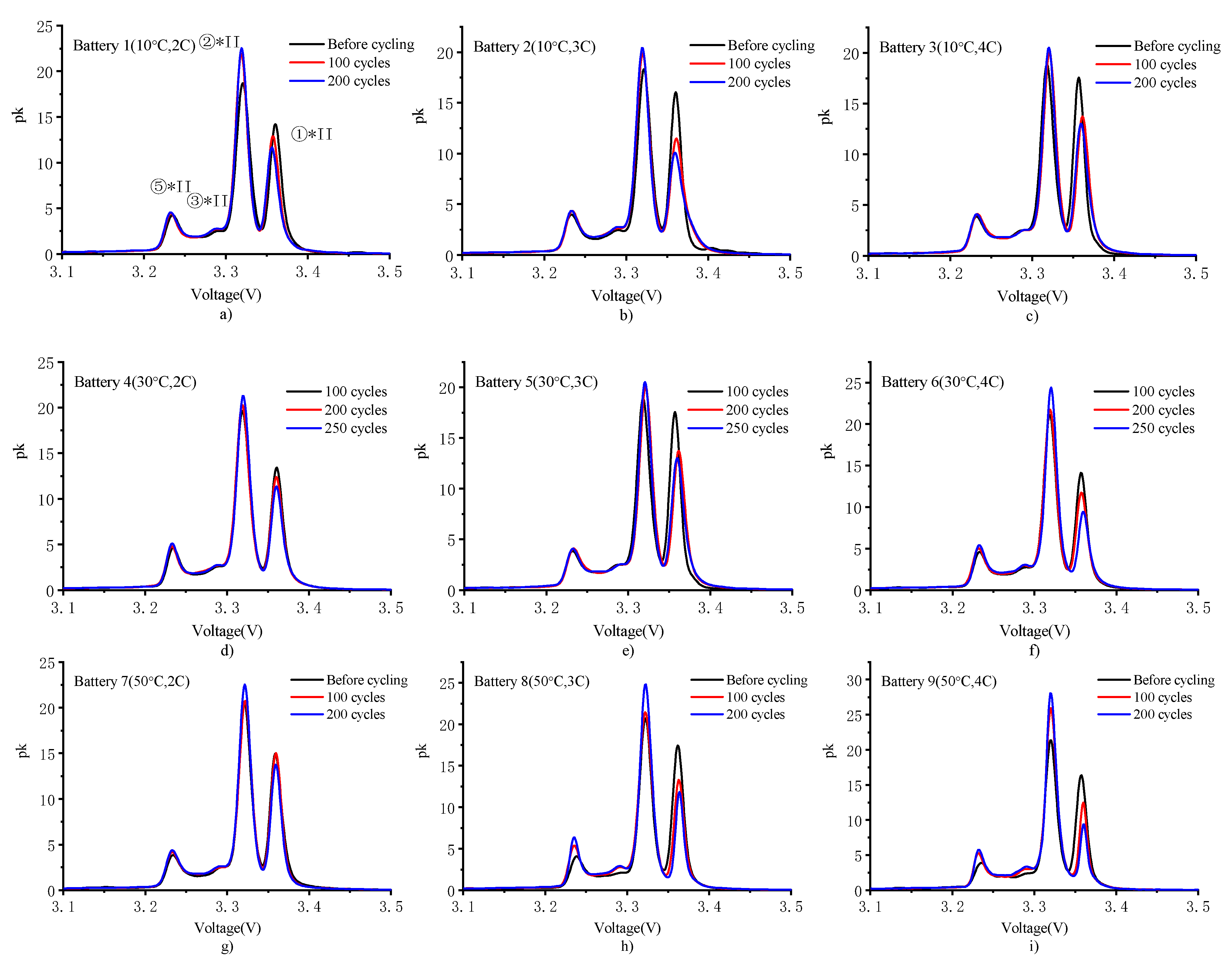 Batteries 09 00003 g009