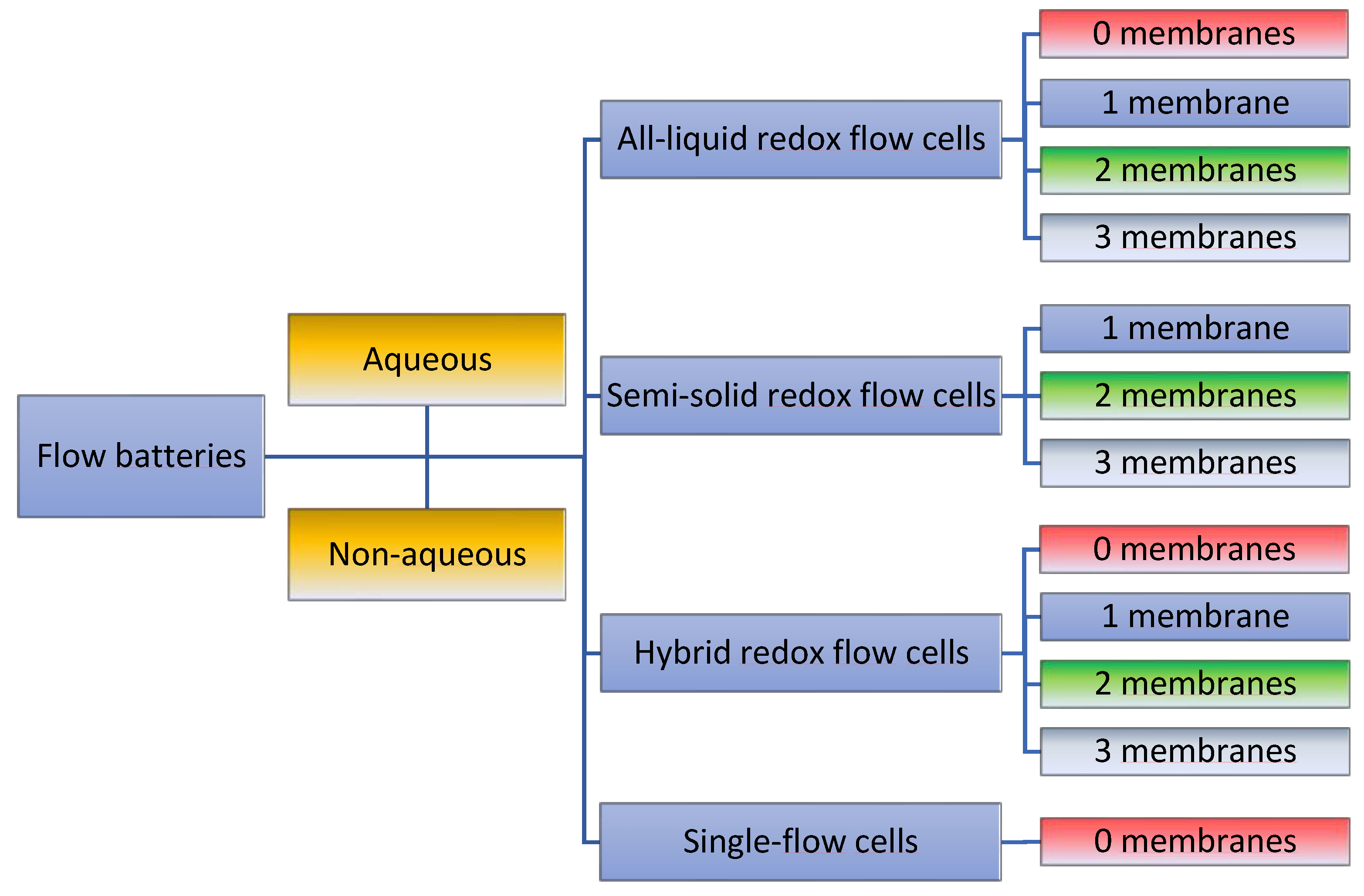 Batteries 09 00004 g002