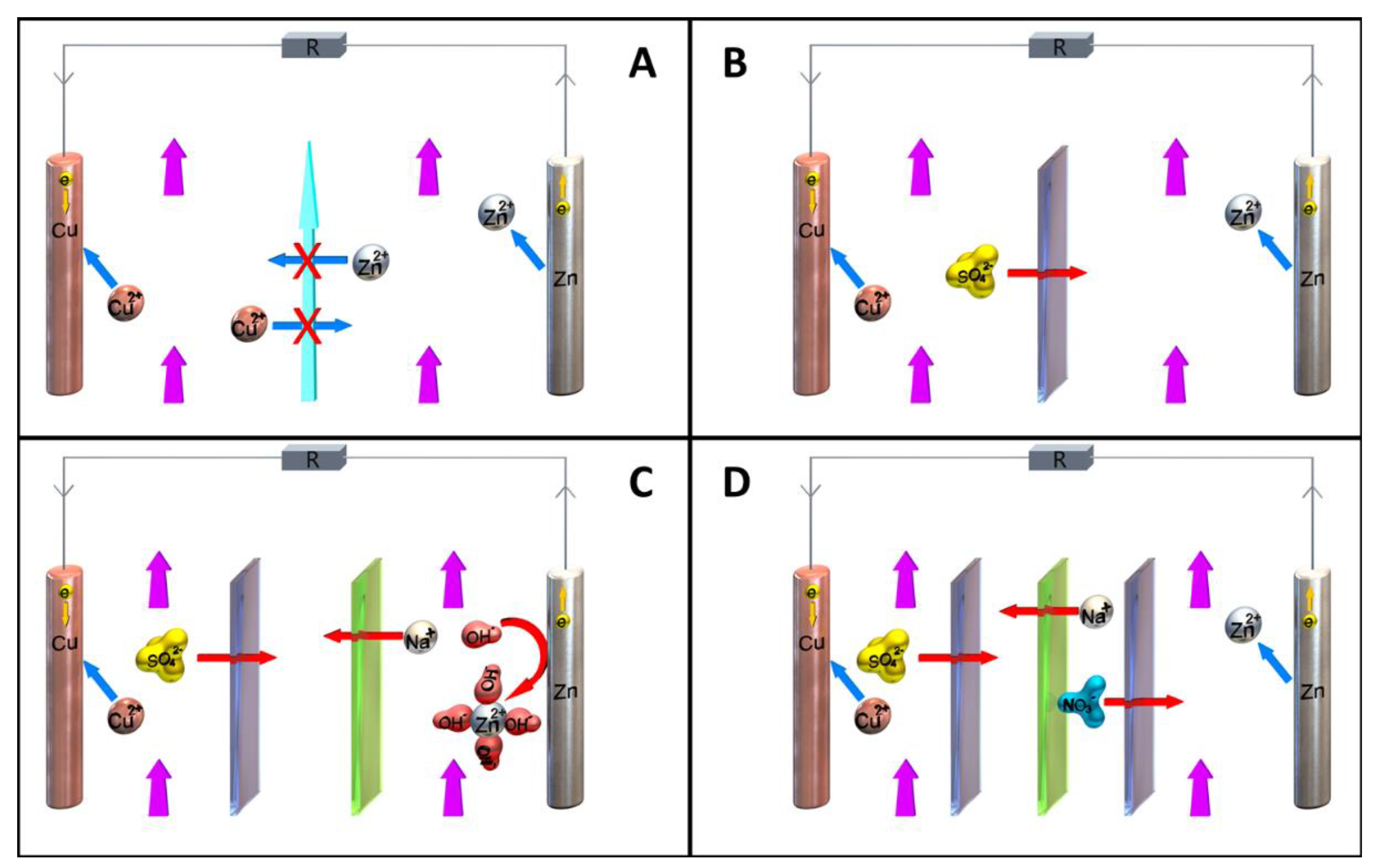 Batteries 09 00004 g004