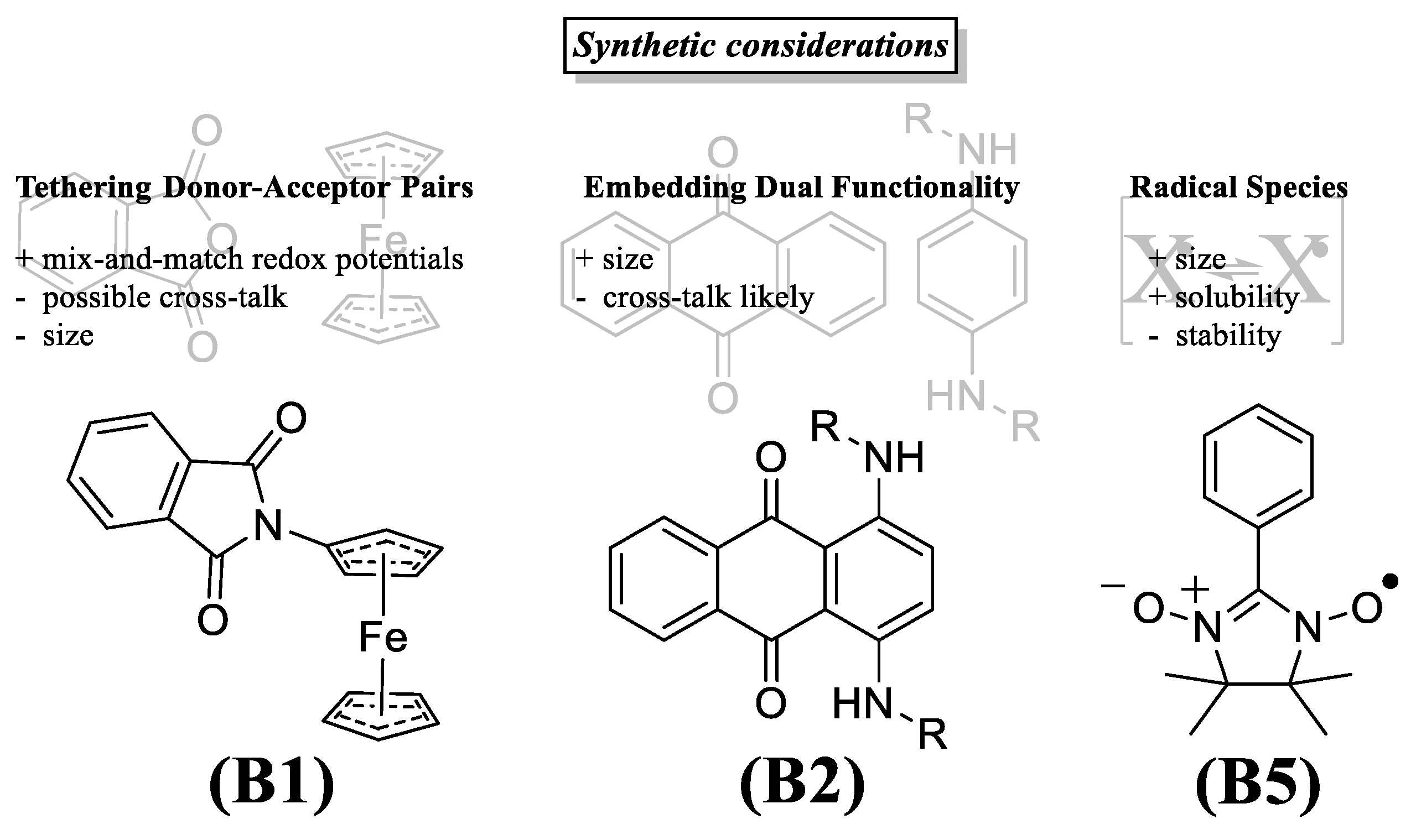 Batteries 09 00004 g012