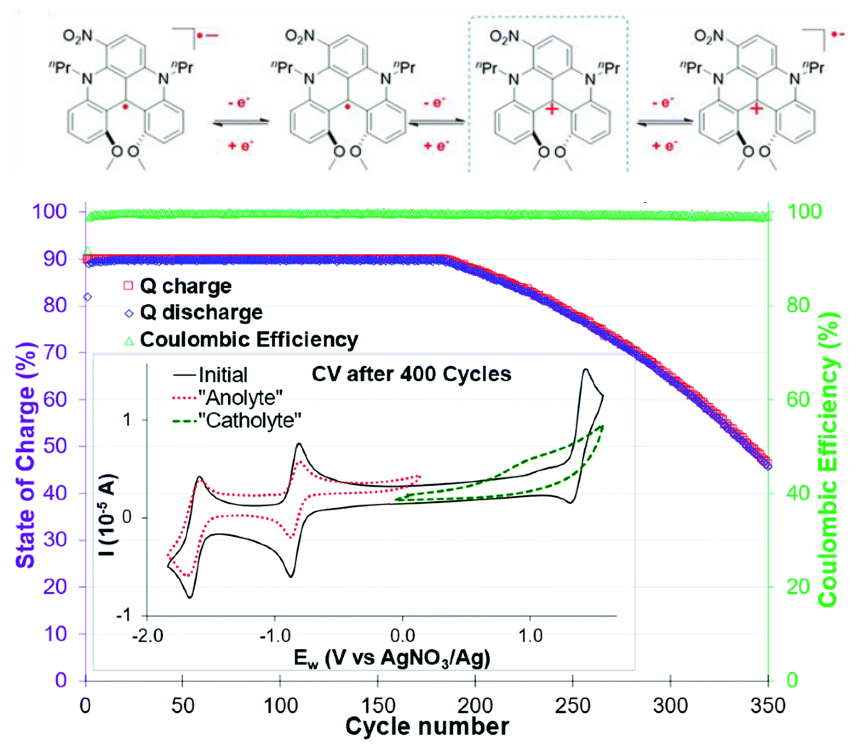 Batteries 09 00004 g013