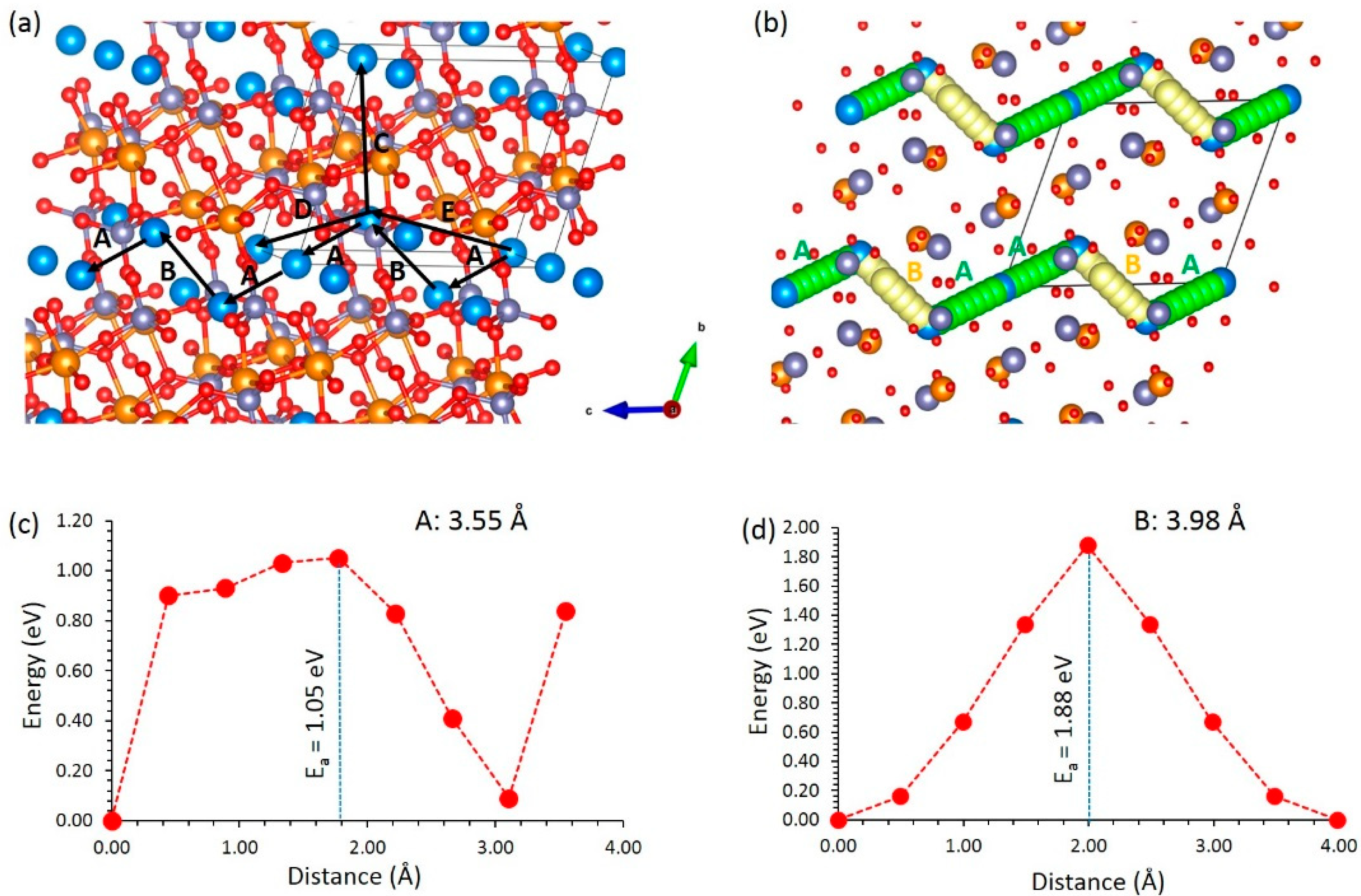 Batteries 09 00005 g003 Batteries 09 00005 g003