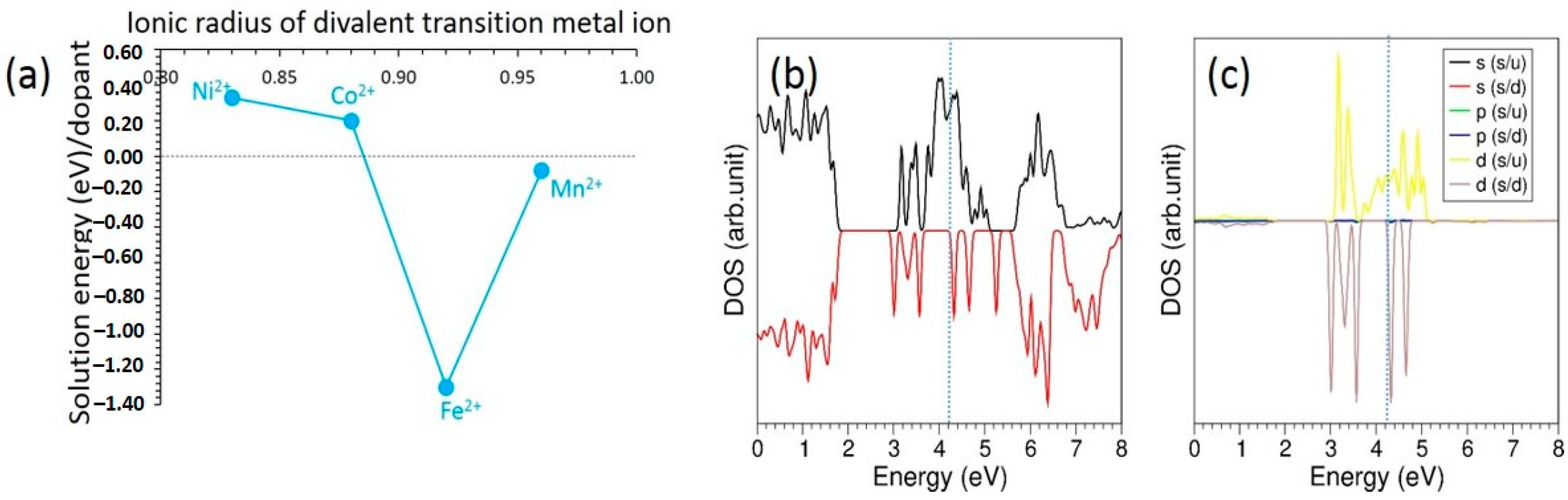 Batteries 09 00005 g005 Batteries 09 00005 g005