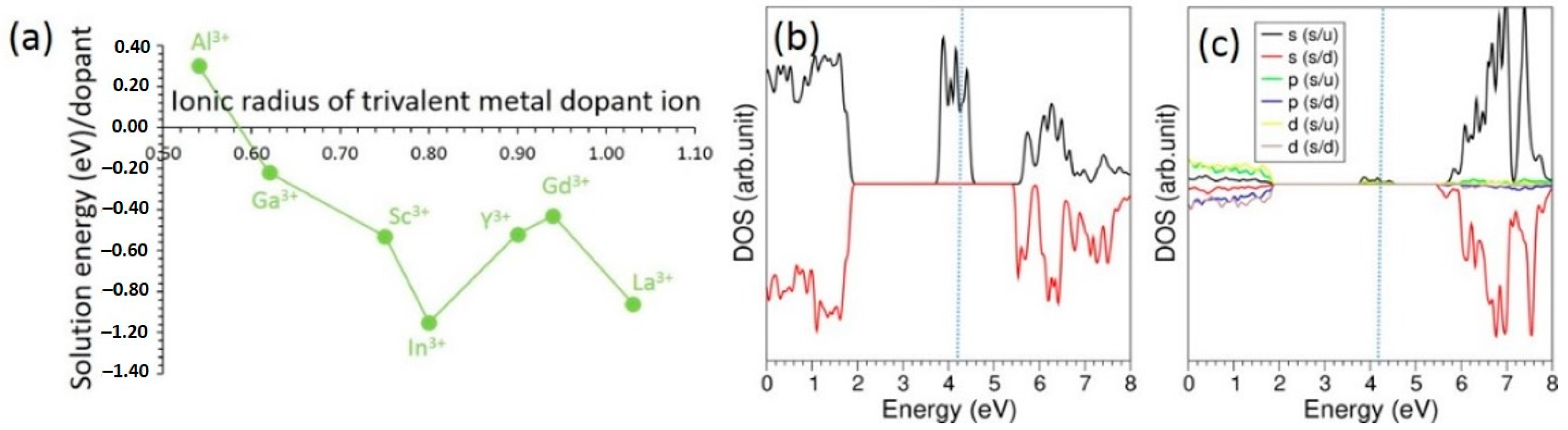 Batteries 09 00005 g006 Batteries 09 00005 g006