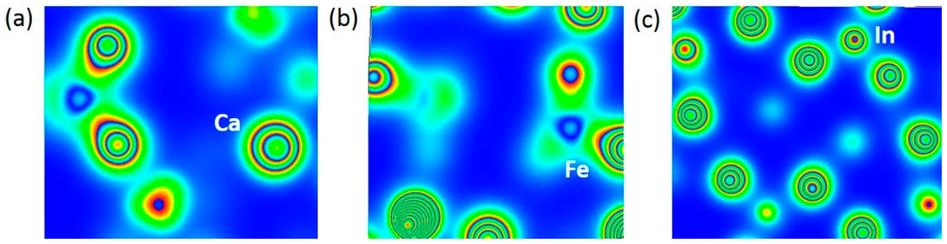 Batteries 09 00005 g007 Batteries 09 00005 g007