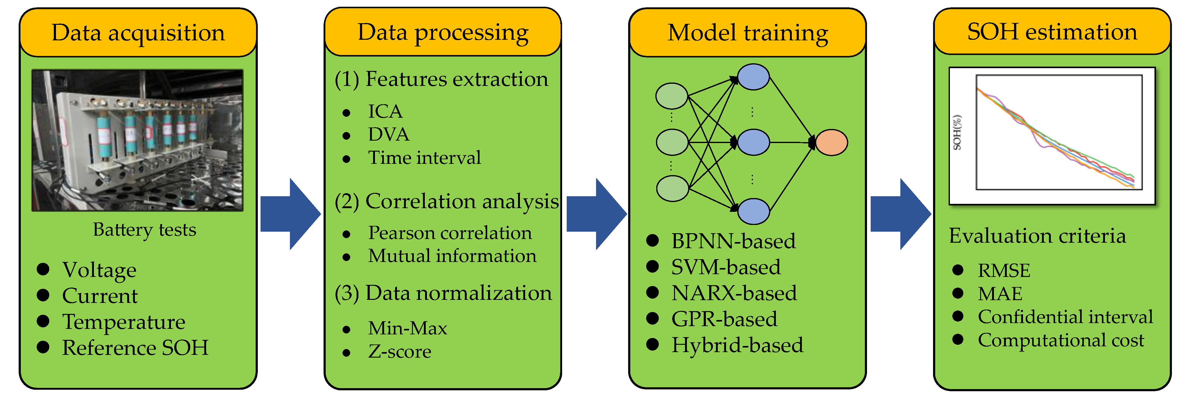 Batteries 09 00007 g002 Batteries 09 00007 g002