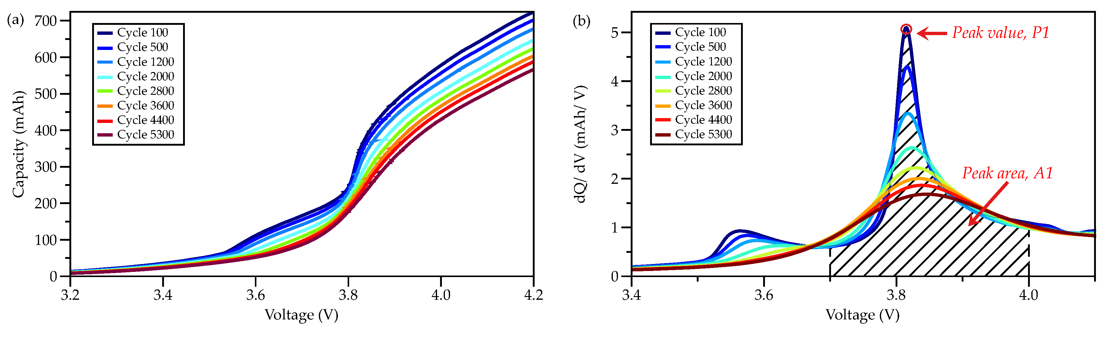 Batteries 09 00007 g006 Batteries 09 00007 g006
