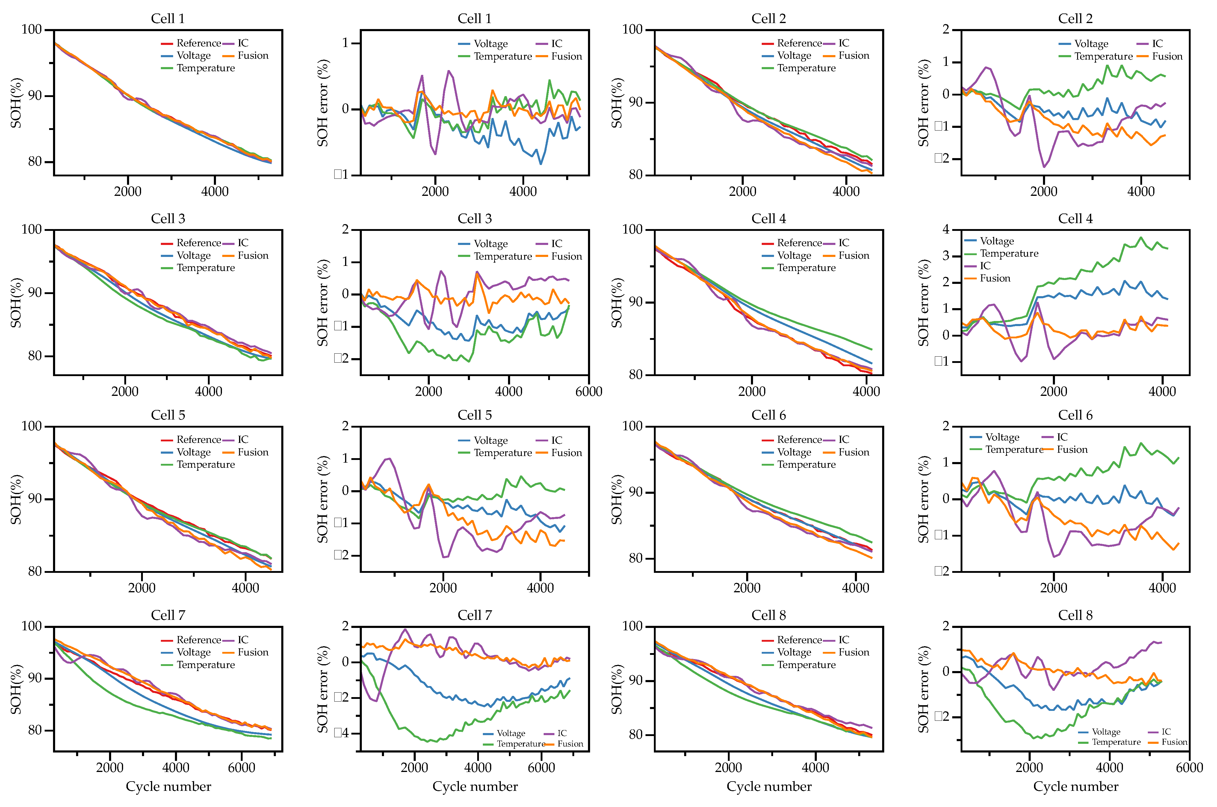 Batteries 09 00007 g011 Batteries 09 00007 g011