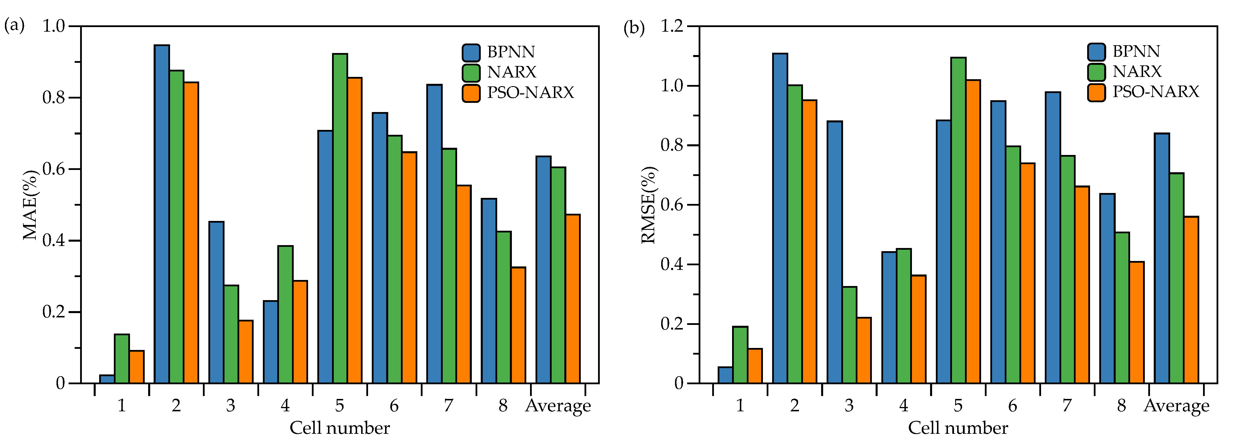 Batteries 09 00007 g014 Batteries 09 00007 g014